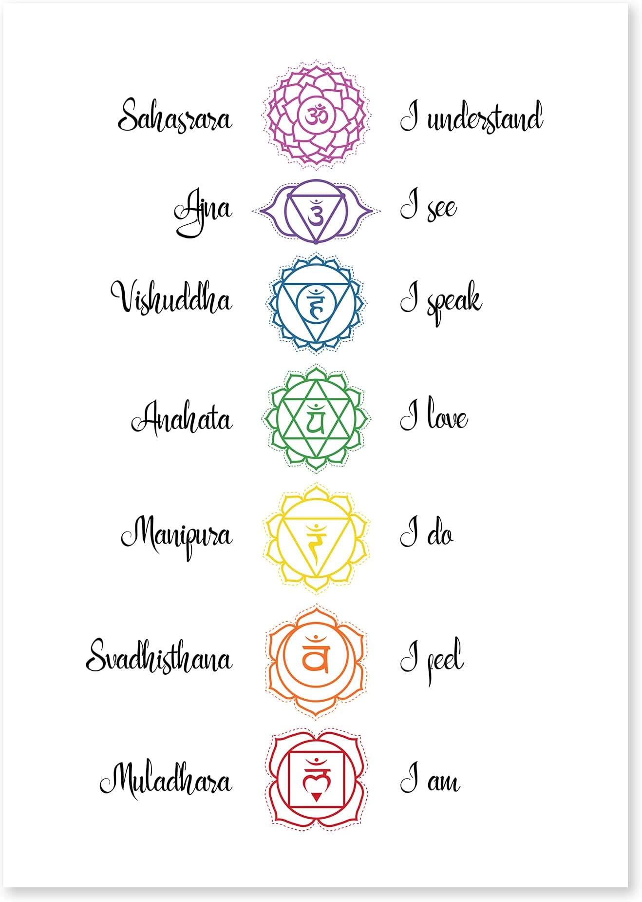 Chakras Print, Yoga Spiritual Meditation Wall Art, New Age Zen Wall Art, Unframed Picture Poster