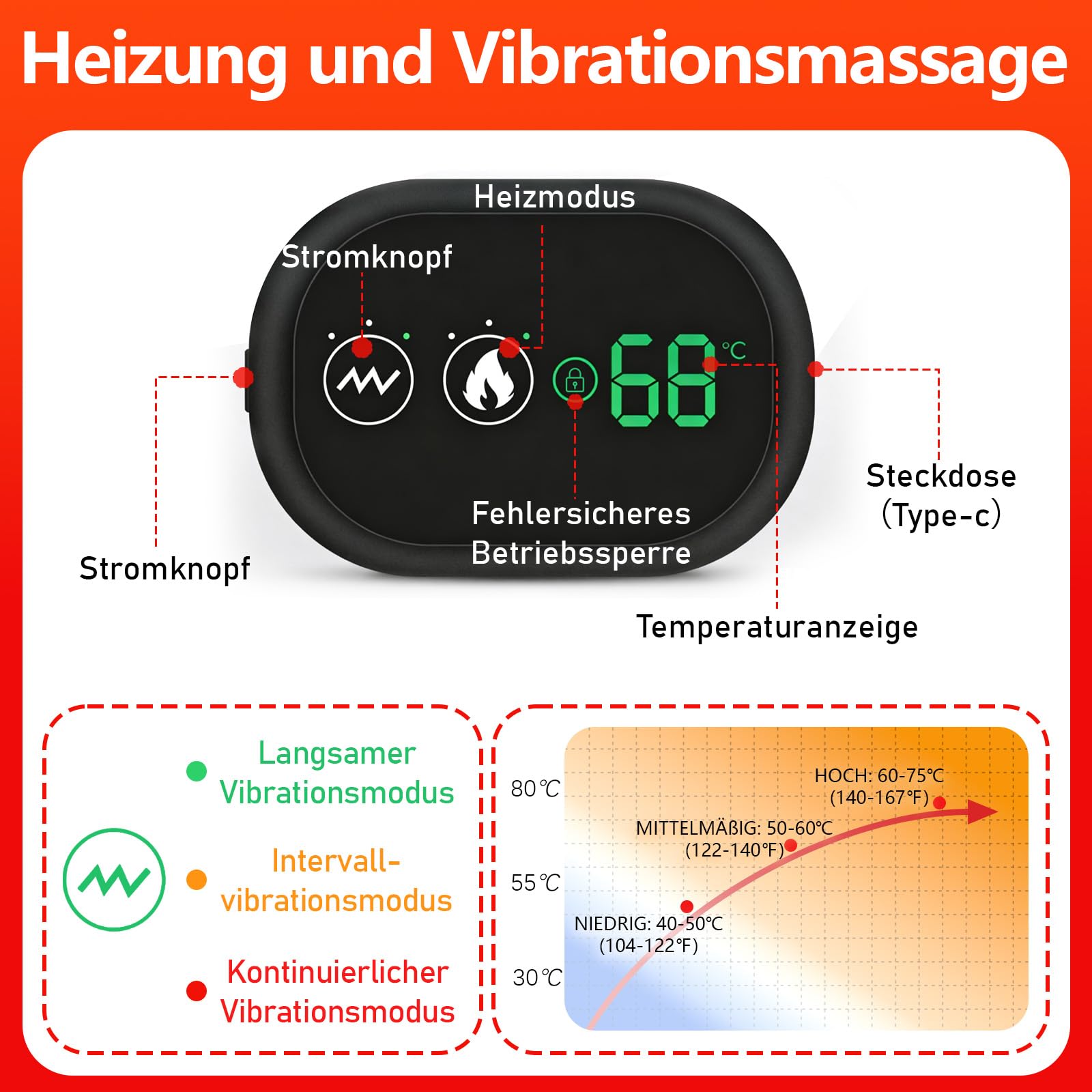 Triple Methode Schultermassager,Schulterheizungspolster mit 3 Heizungsstufen und 3 Vibrationsmodi,wiederaufladbares Schulter-Heizkissen, für Männer und Frauen
