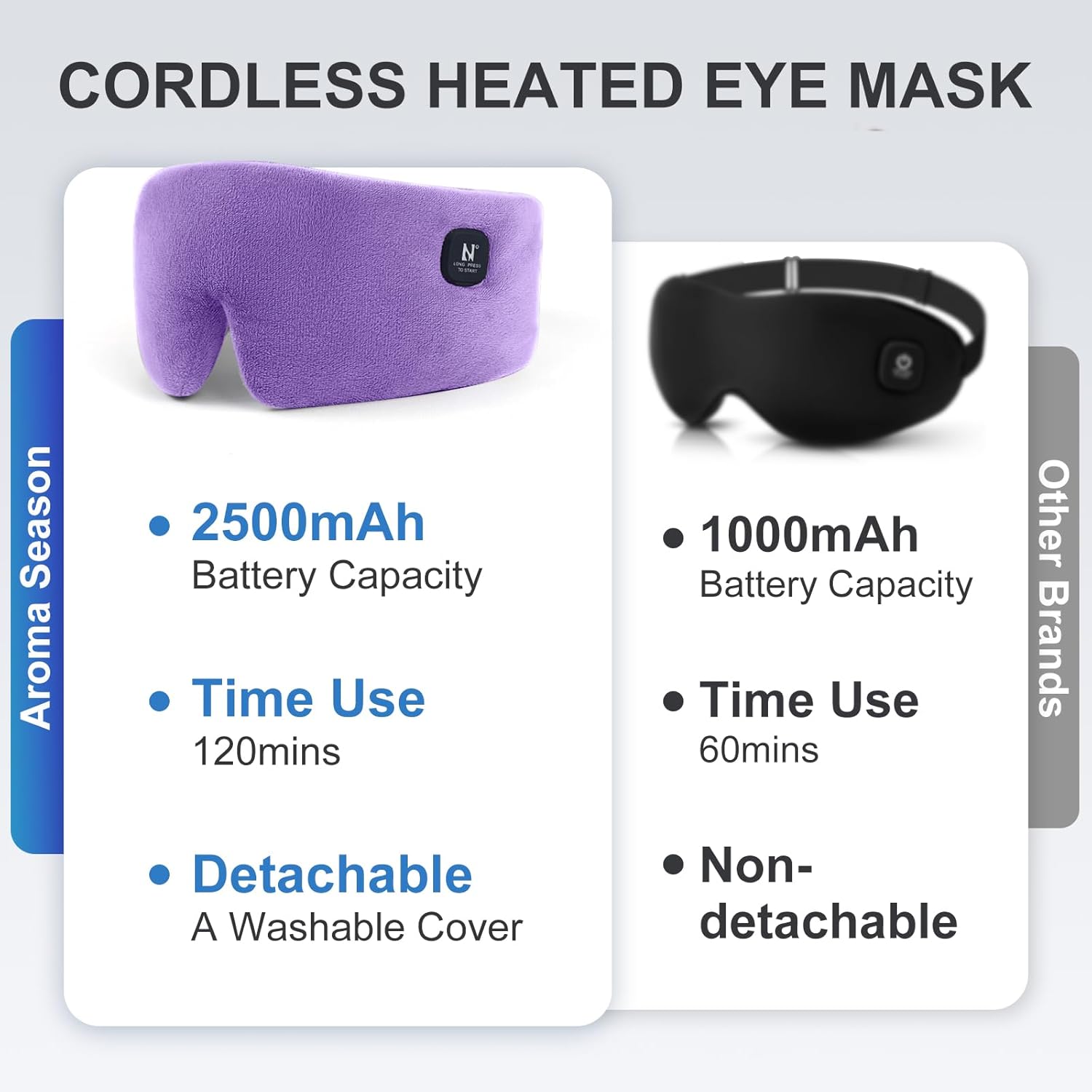 Heated Eye Mask, Cordless Warm Eye Compress for Dry Eyes MGD Stye Blephartitis, 2500mAh Electric Eye Heating Pad for Travel, Gifts for Men Women (Purple)