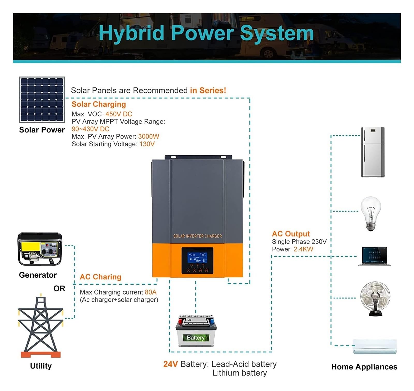 Hybrydowy Falownik Solarny 12V 24V 1.5KW 3KW Z 80A 100A MPPT Kontroler Słoneczny PV Max 450V Czysta Fala Sinusoidalna OszczęDność KosztóW(3000w 24V,No WIIFI)