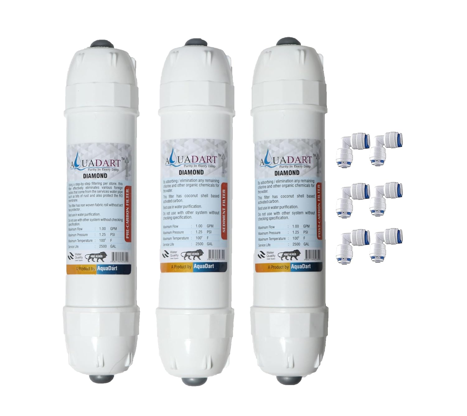 Product Variant View