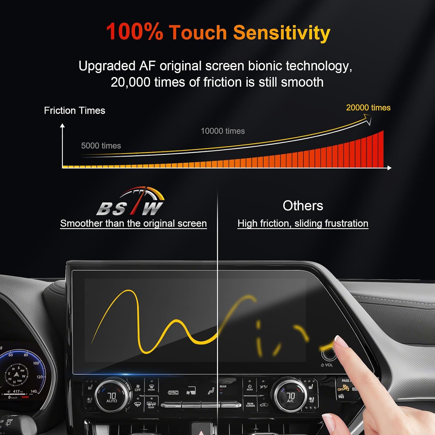 for 2025 Toyota Highlander Screen Protector 2023-2025 Highlander Limited/Platinum 12.3-in for 2025 Toyota Highlander Hybrid Accessories 9H Tempered Glass Protective Film