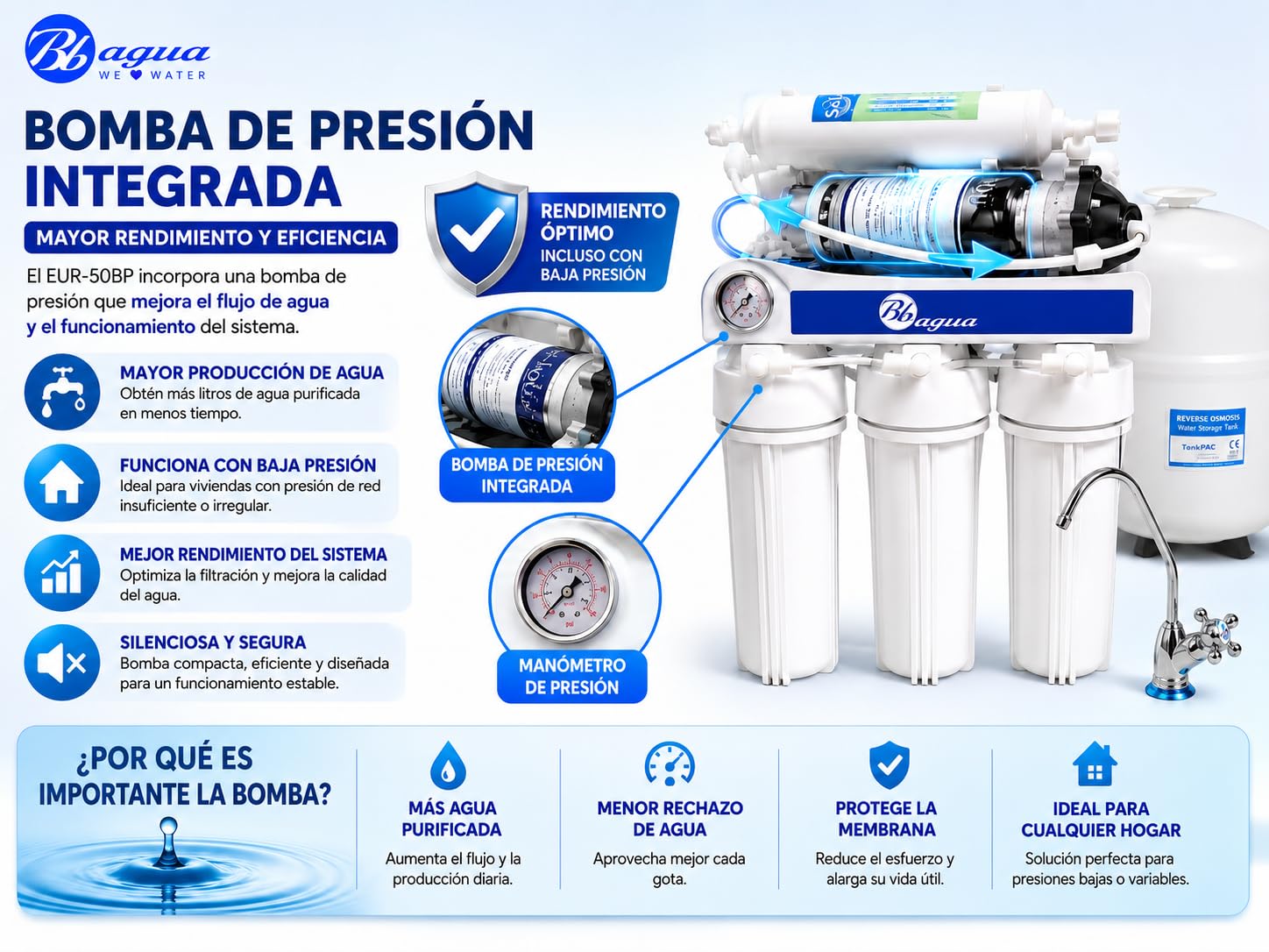 Bbagua EUR-50 BP – Equipo de Ósmosis Inversa 5 Etapas con Bomba para Casa | Reduce Cal, Cloro y Sales | Agua Purificada de Baja Mineralización | Sistema Bajo Fregadero con Filtros y Membrana