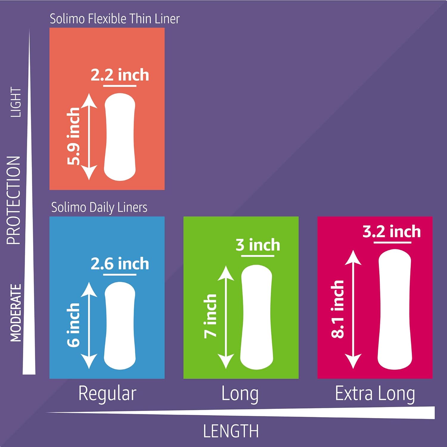  Brand - Solimo Flexible Thin Pantiliner, Regular Length, 300 Count, 3 Packs of 100: Health & Personal Care