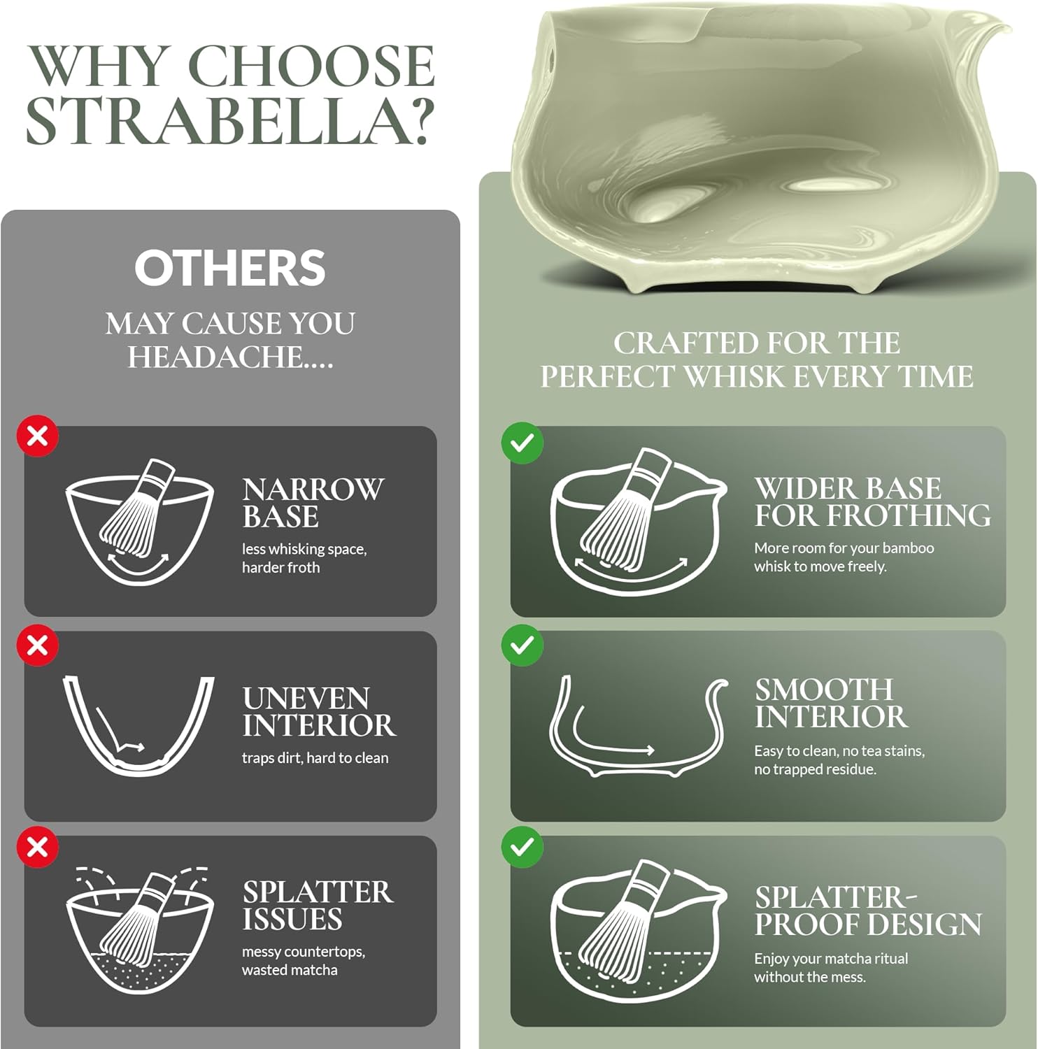 7-Piece Matcha Whisk Set – Ceramic Bowl with Spout, Bamboo Whisk & Holder, Scoop, Sifter, Tea Towel – Complete Ceremonial Tea Kit (Green)