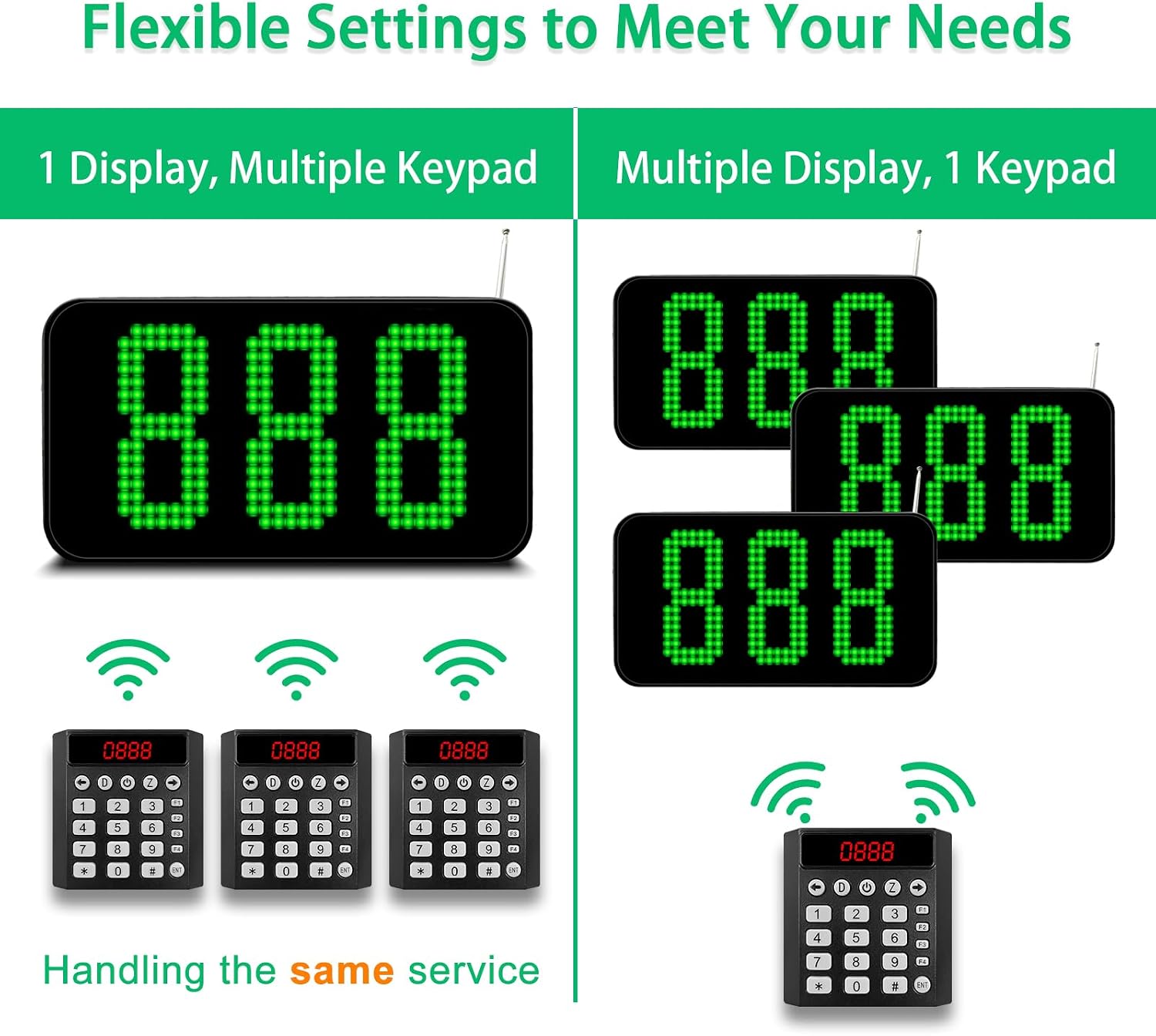 Take a Number Machine Queue Wireless Calling System with 1 Keypad Caller 1 Dot-Matrix Display Real-Time Show Green Customers Number for Restaurant Clinic Bank Waiting Line Management image 5