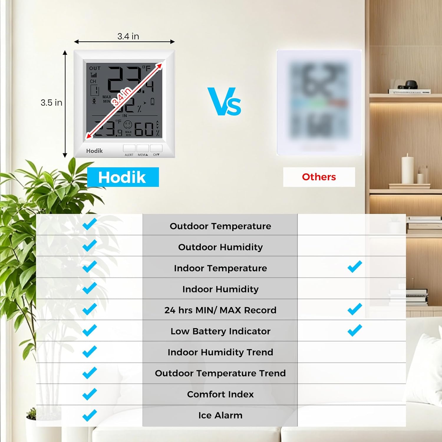 Indoor Outdoor Thermometer Wireless Weather Station (White) | Temperature Humidity Monitor Inside Outside Room Remote Digital Thermometers with 330ft Range Sensor Backlight Display
