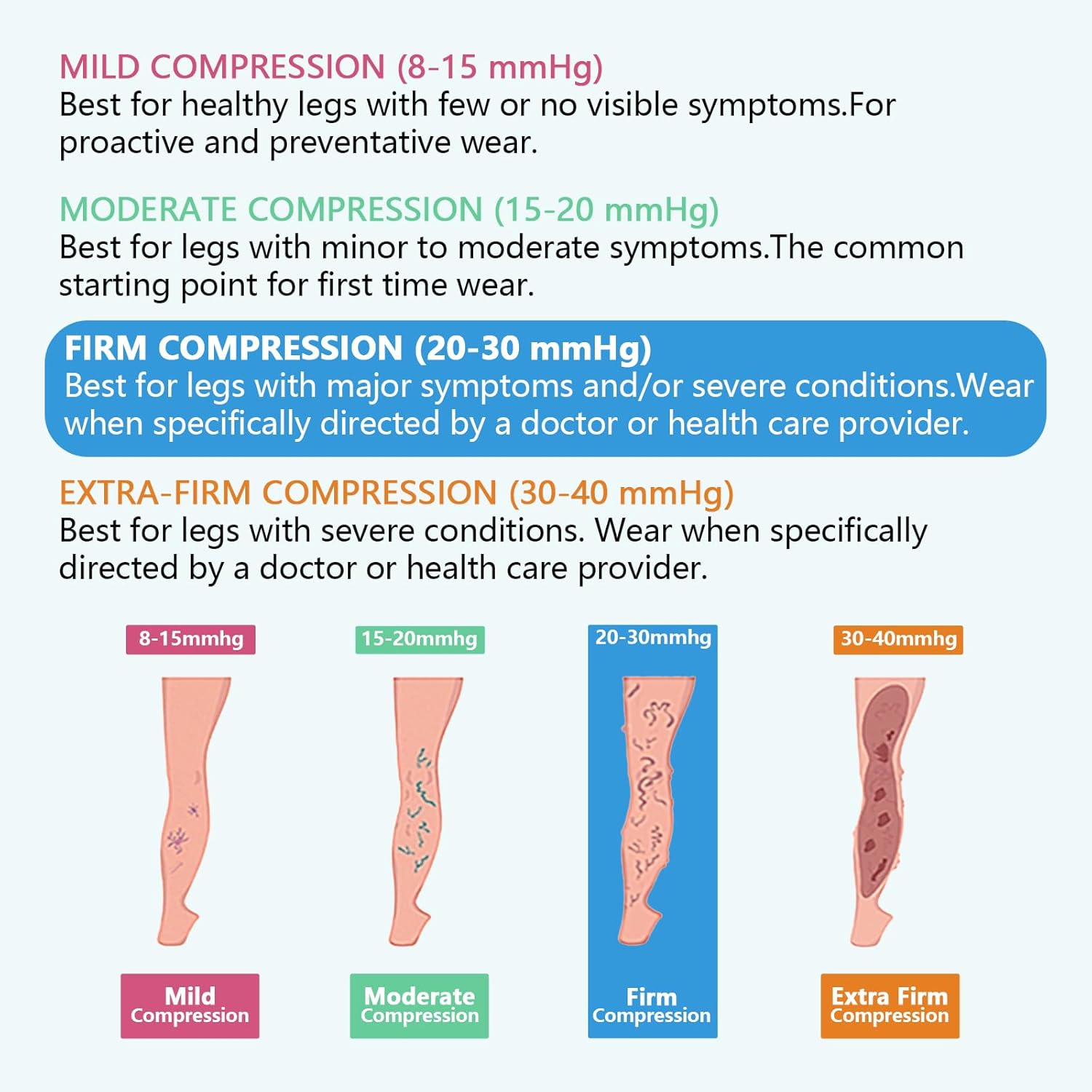 LIN PERFORMANCE Compression Socks for Women & Men 20-30 mmHg Closed Toe Knee High for Varicose Vein Circulation Recovery (M,Beige) - Image 6