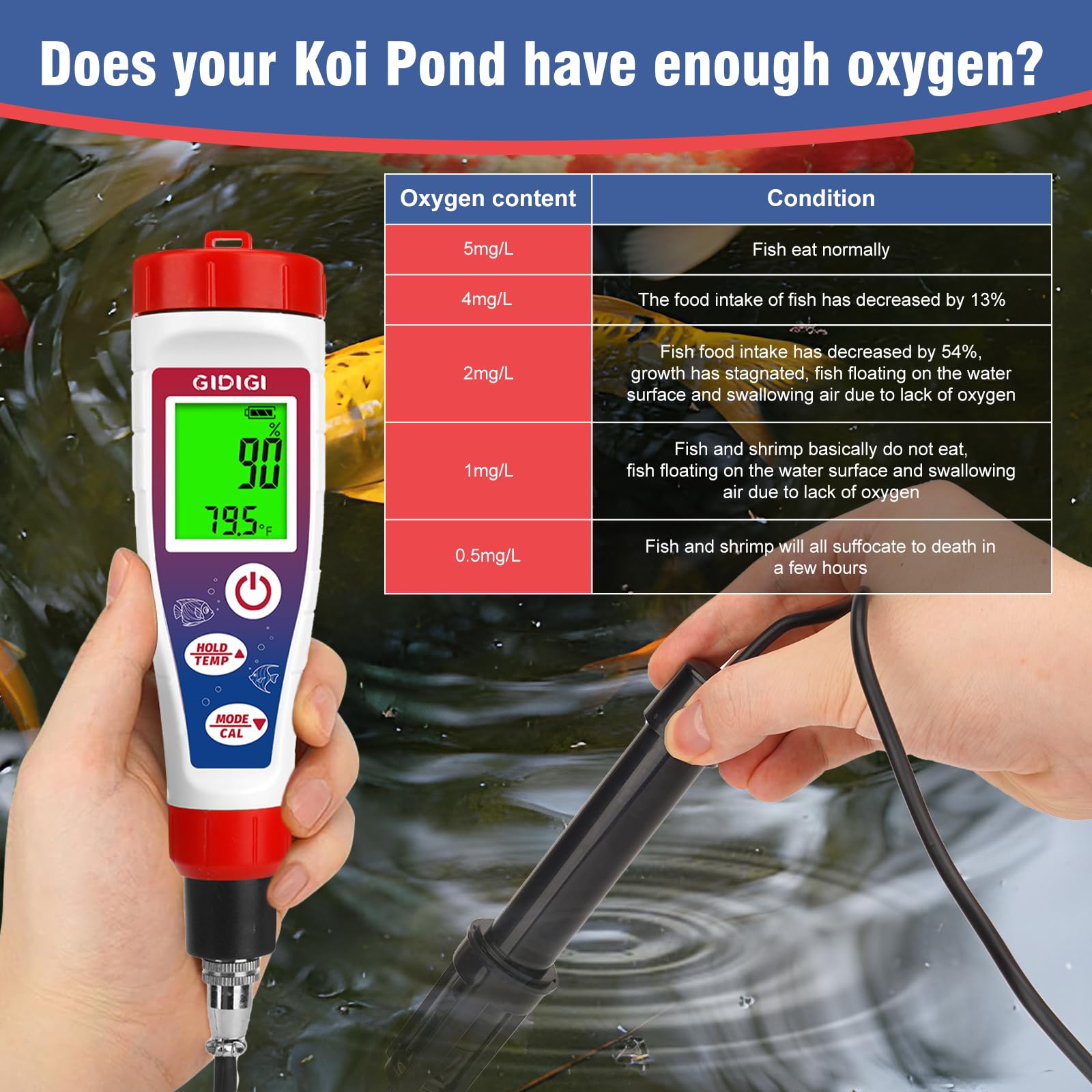 Misuratore di ossigeno disciolto, tester di ossigeno per stagno, 0,0-40,0 mg/L, con cavo sonda esteso da 1,5 m, ATC, LCD retroilluminato, per stagno, acquario, acquari, acque reflue, birra