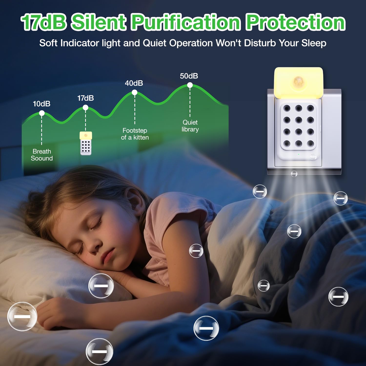 Purificatore D'aria Anti-allergeni Con 12 Emettitori A Carbonio, 3 Confezioni, Silenzioso 17 DB Con Luce Notturna Automatica
