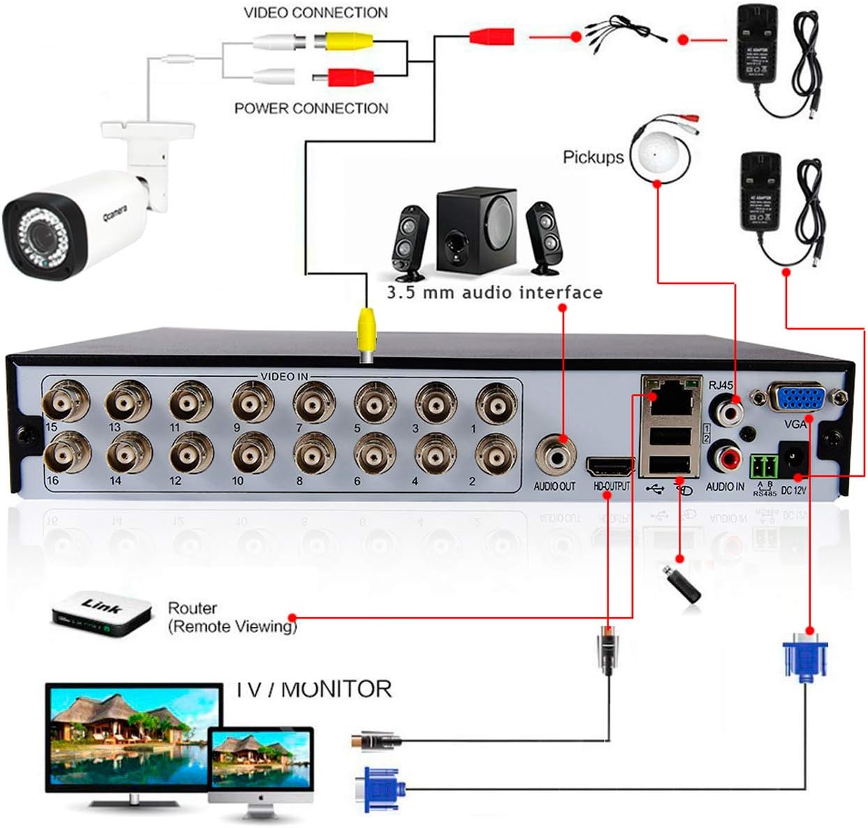Flаѕh Dеаlѕ - 60% оƒƒ Q-camera 16CH 5M-N/1080N Full High Definition Hybrid AHD/TVI/CVI/Analog/IP DVR H.265 CCTV Video Recorder P2P Remote Phone Monitoring for Home Security Surveillance System Camera(NO Hard Disk)