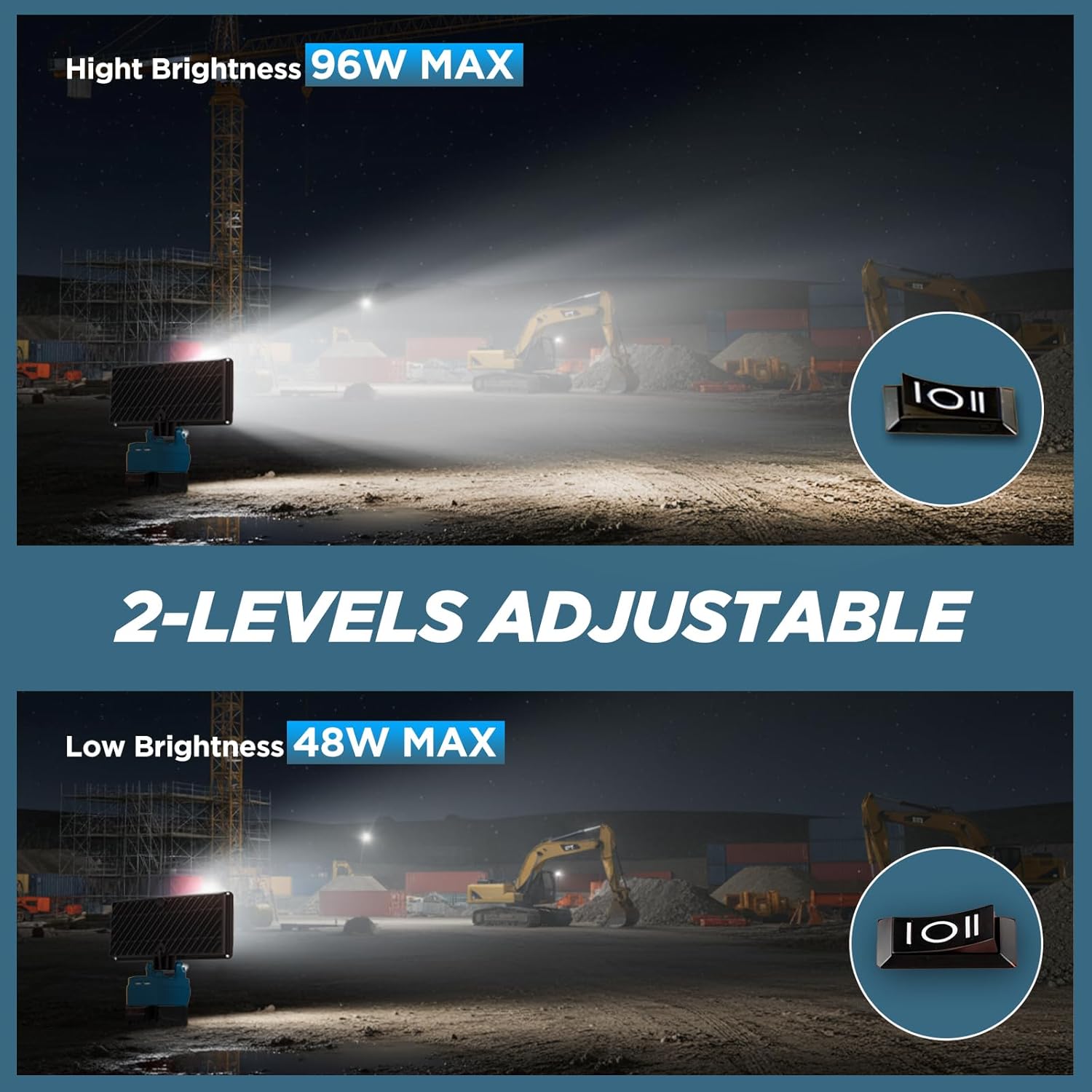 LED Work Light Compatible with Makita 18V Battery, 96W 12000LM Cordless Work Light with 2 USB Charging Port, 145° Adjustable Angle Portable Flood Light Flashlight(Battery NOT Included)