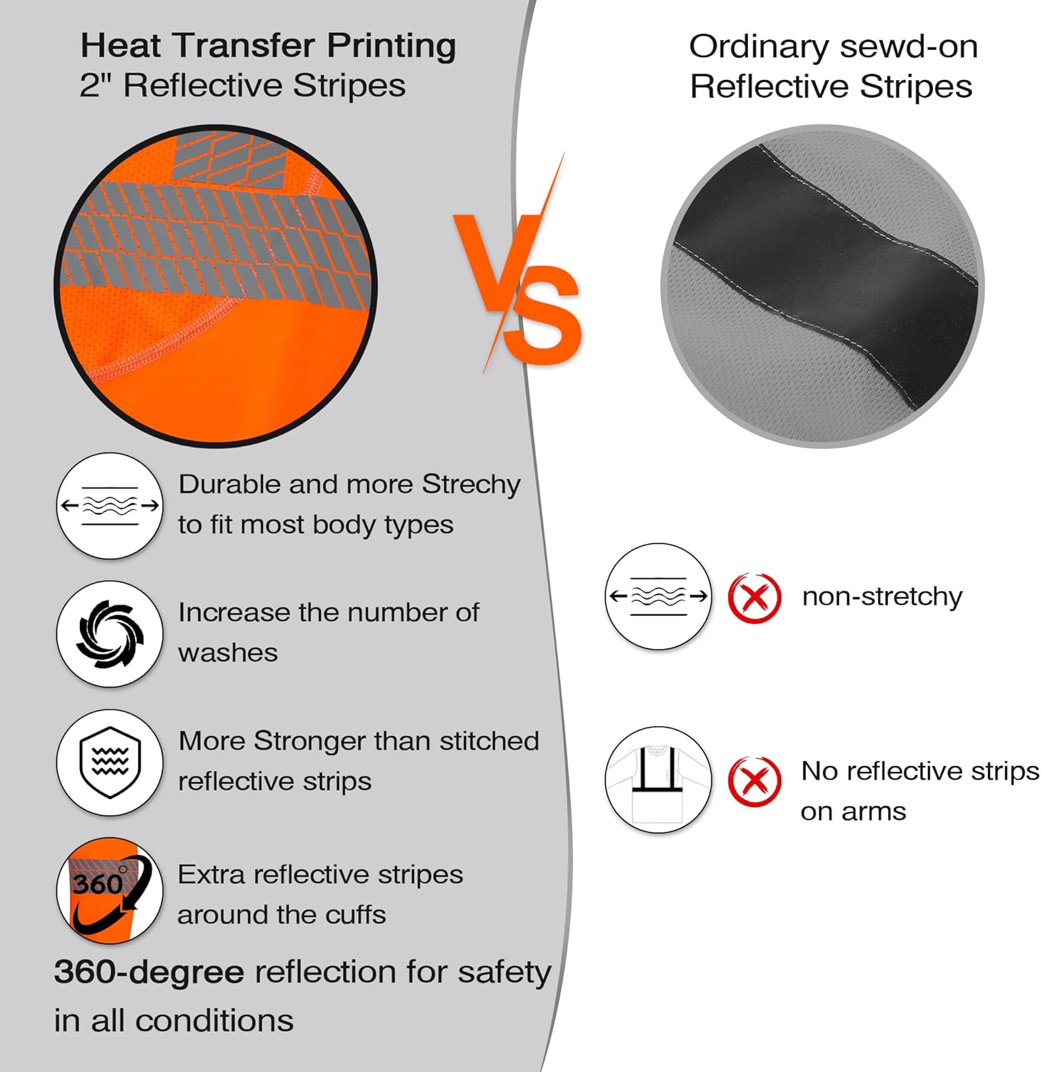 ProtectX Hi Vis Shirts Short Sleeve Full Brim Hard Hats for Construction