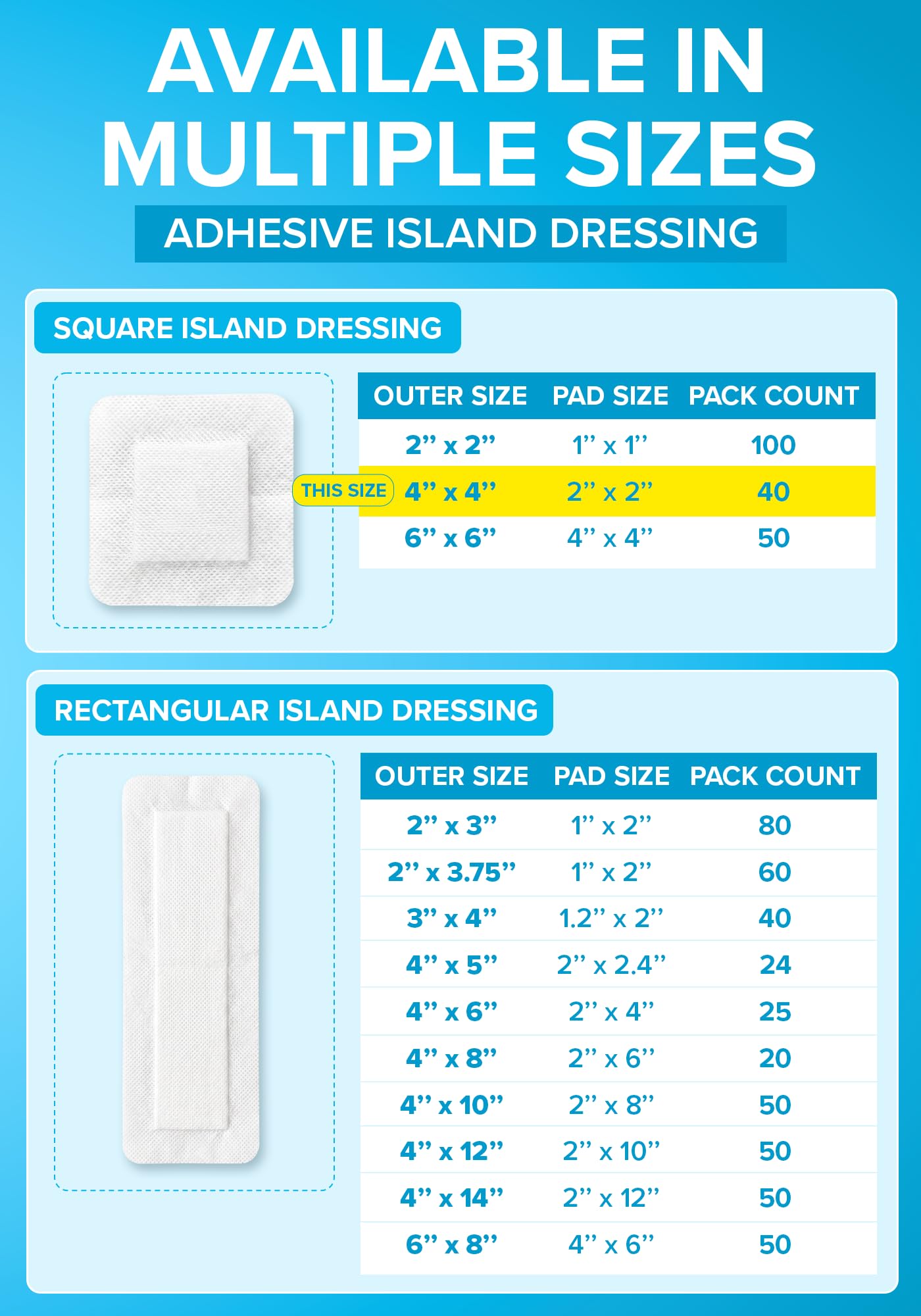 Island Dressing 4x4, 40pcs, Wound Care & Dressings, Large Bandage FSA&HSA — Amazon image 6