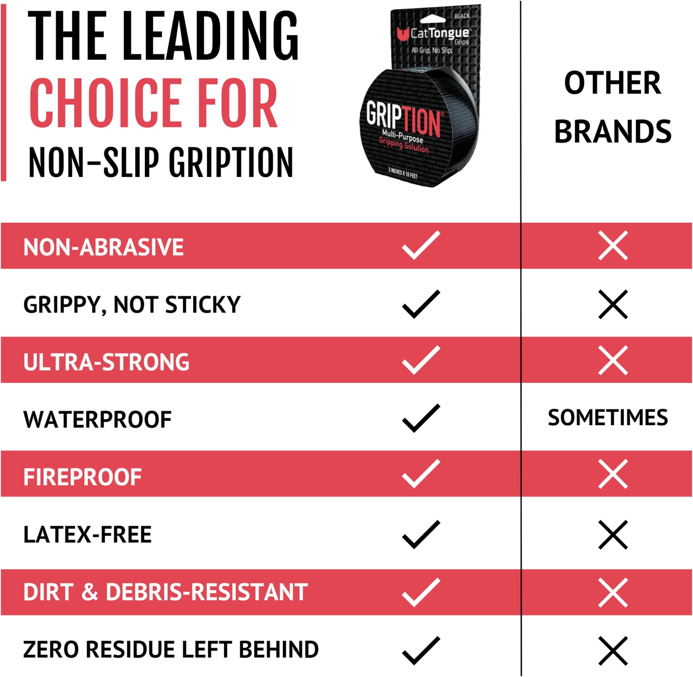 No-wear Grip Tape - Customize Anything to Remove Slippery Surfaces - Thousands of Non-Slip Applications - Household Items, Hardware, Carpets, and More