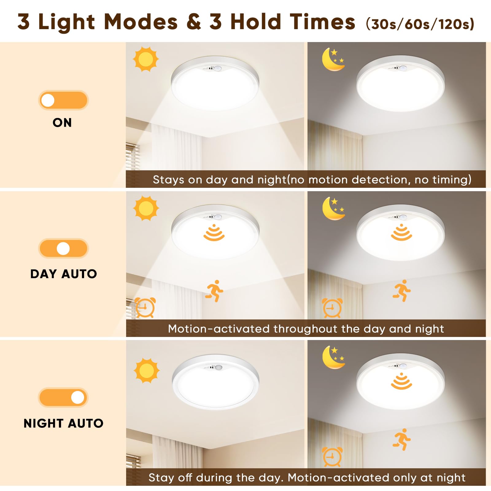 NIBSHOOM plafon led techo 3000K/4000K/6500K,2PCS luz led con sensor de movimiento 18W/1800LM/IP44 Impermeable lampara techo para Pasillo Escalera Balcón Garaje Baño Ø22cm