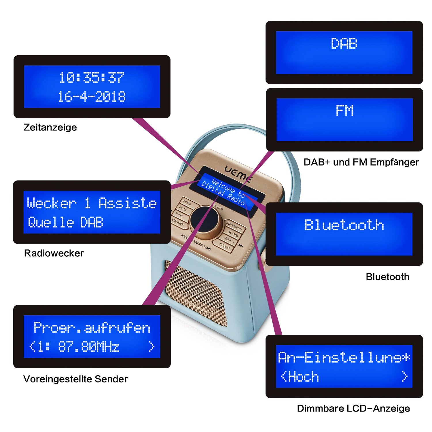 Mini DAB+ DAB Digitalradio und UKW Radio mit Bluetooth Lautsprecher, Radiowecker, und Leder Verkleiden (Blau)