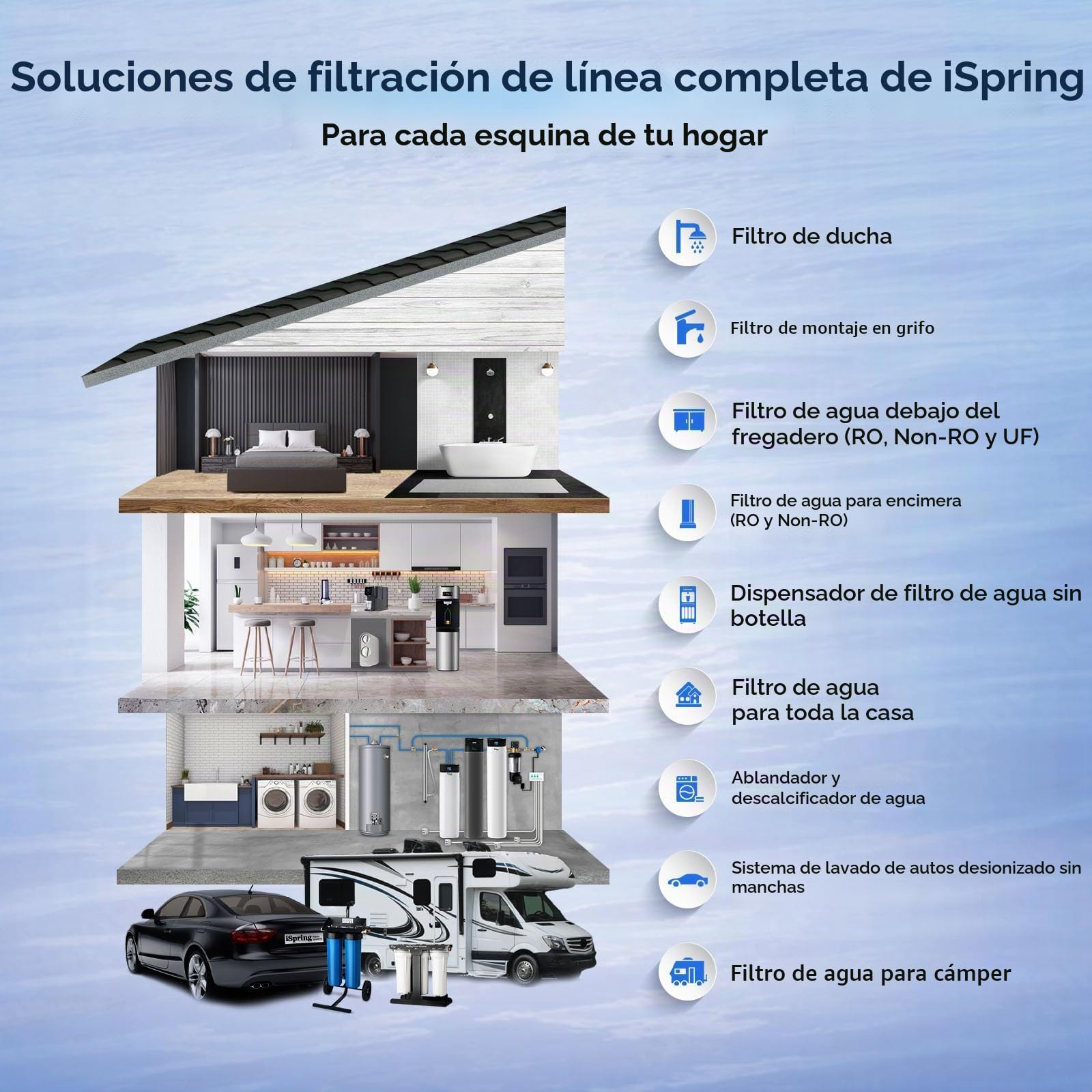 iSpring FCT10 Cartucho de Filtro de Repuesto para CT10 Multietapa
