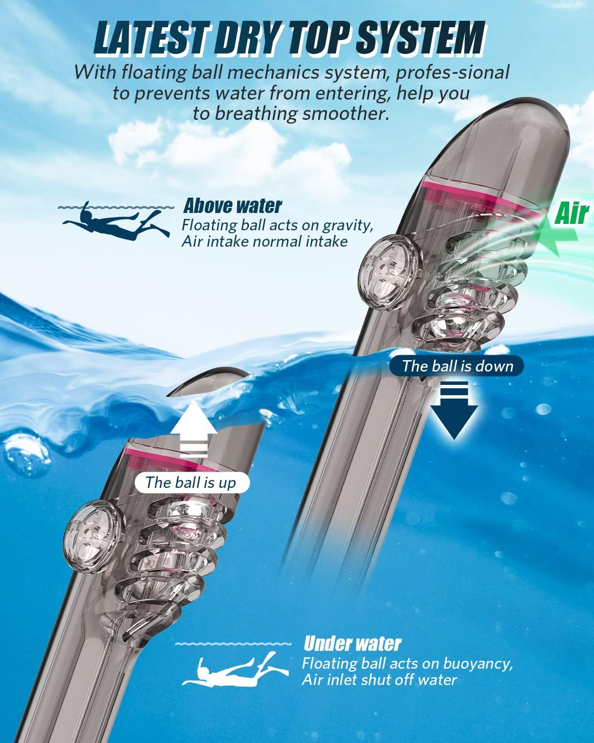 Full Face Snorkel Mask for Adults, Snorkeling Gear with Camera Mount, 180 Degree Panoramic View Snorkel Set Anti-Fog Anti-Leak