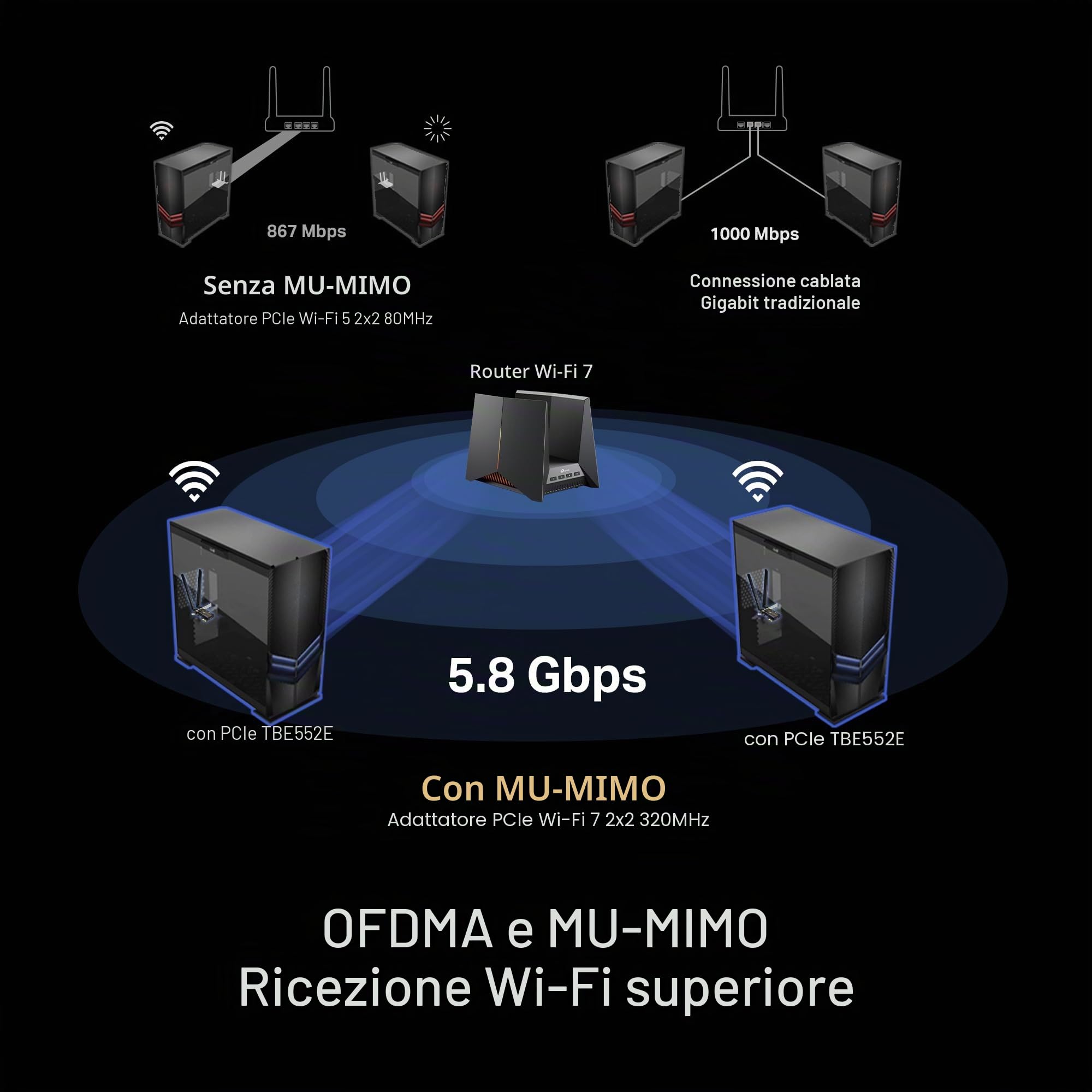 TP-Link WiFi 7 BE9300 PCIe WiFi Card Archer TBE552E | Scheda di rete Tri-Band per PC desktop | Bluetooth 5.4 | Antenna ad alto guadagno | MLO, WPA3 | Supporta scheda madre AMD/Intel | Non compatibile