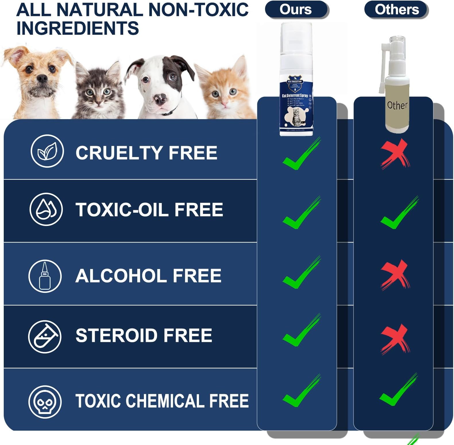 JAMBOS Cat Deterrent Spray -500ml