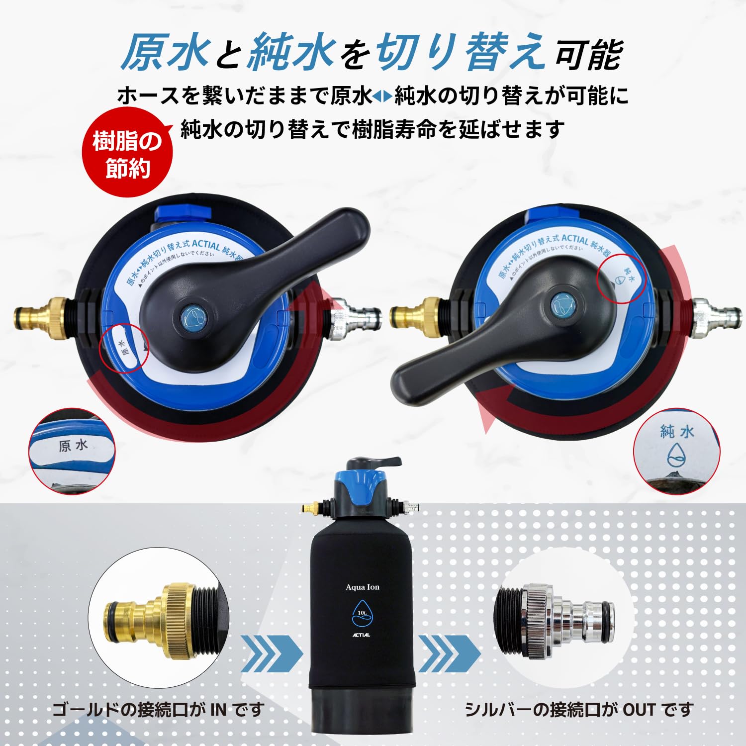 ACTIAL 純水器 洗車用 10L TDSメーター付　洗車 Amazon | ACTIAL 純水器 イオン交換樹脂 洗車 10L 専用カバー TDS