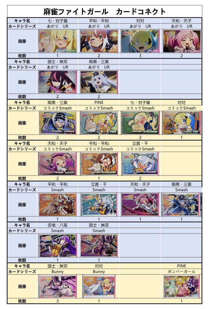 KONAMI - 【PSA10】パイン アリスメイド(ピンク) /ボンバーガール/カードコネクト 限定】パイン SHIBUYA TSUTAYA ボンバーガール カードコネクト