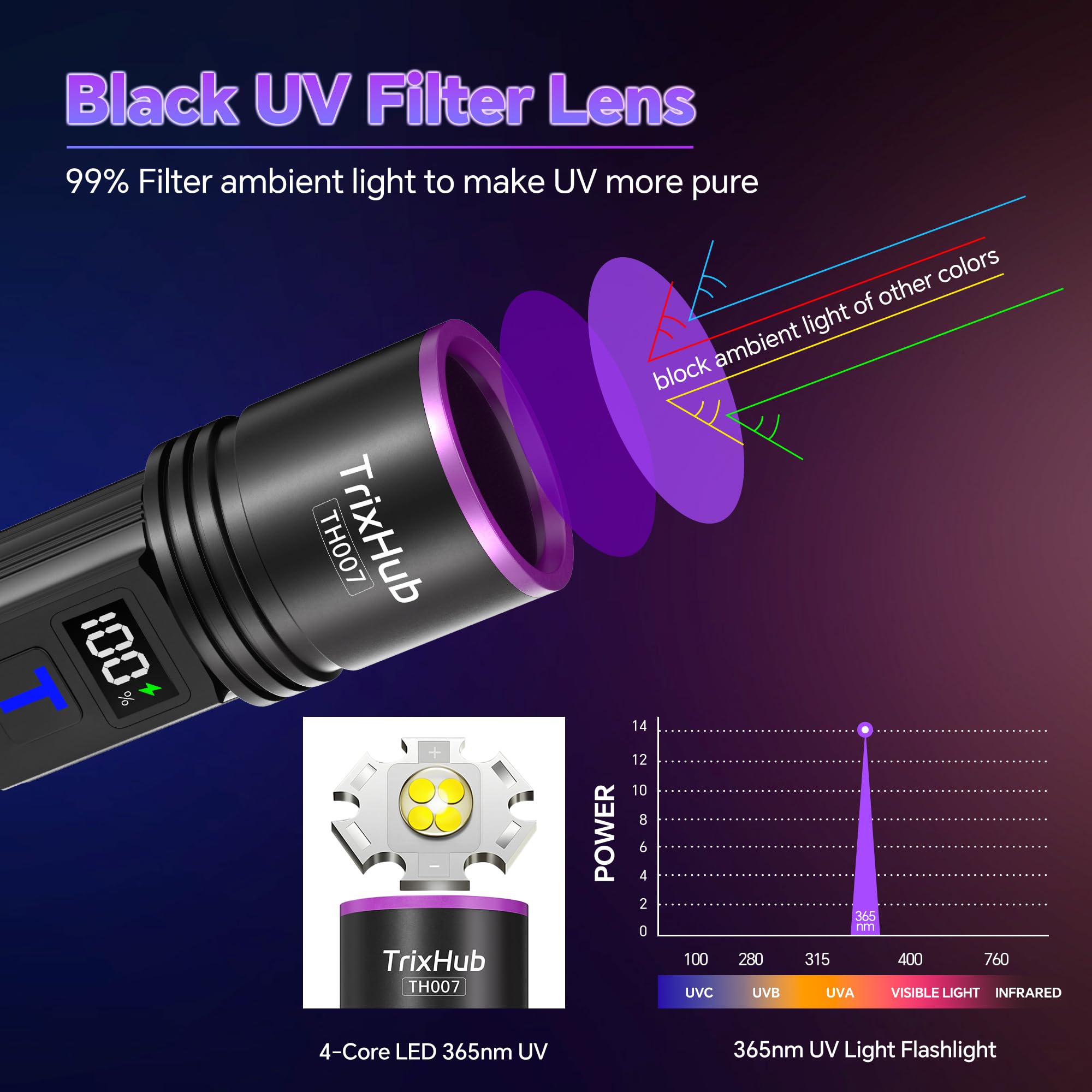 365nm Black Light Flashlight UV Flashlight Rechargeable with LCD Display Powerful Ultraviolet Lights for Pet Urine Detection Resin — view 2