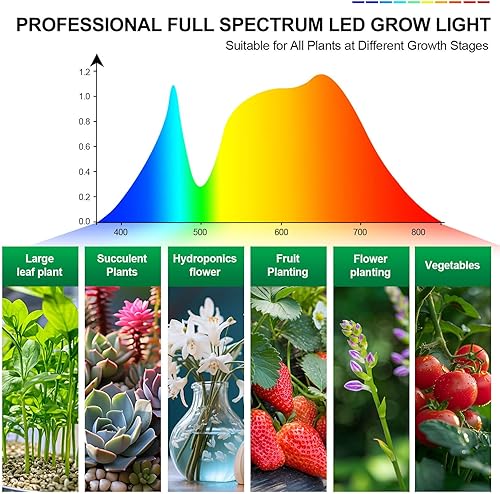 Miniatura 8 de Luces de cultivo de 100 W para plantas de interior de espectro completo, luces LED de cultivo de plantas, 3000k5000k660nm, lámparas de cultivo de