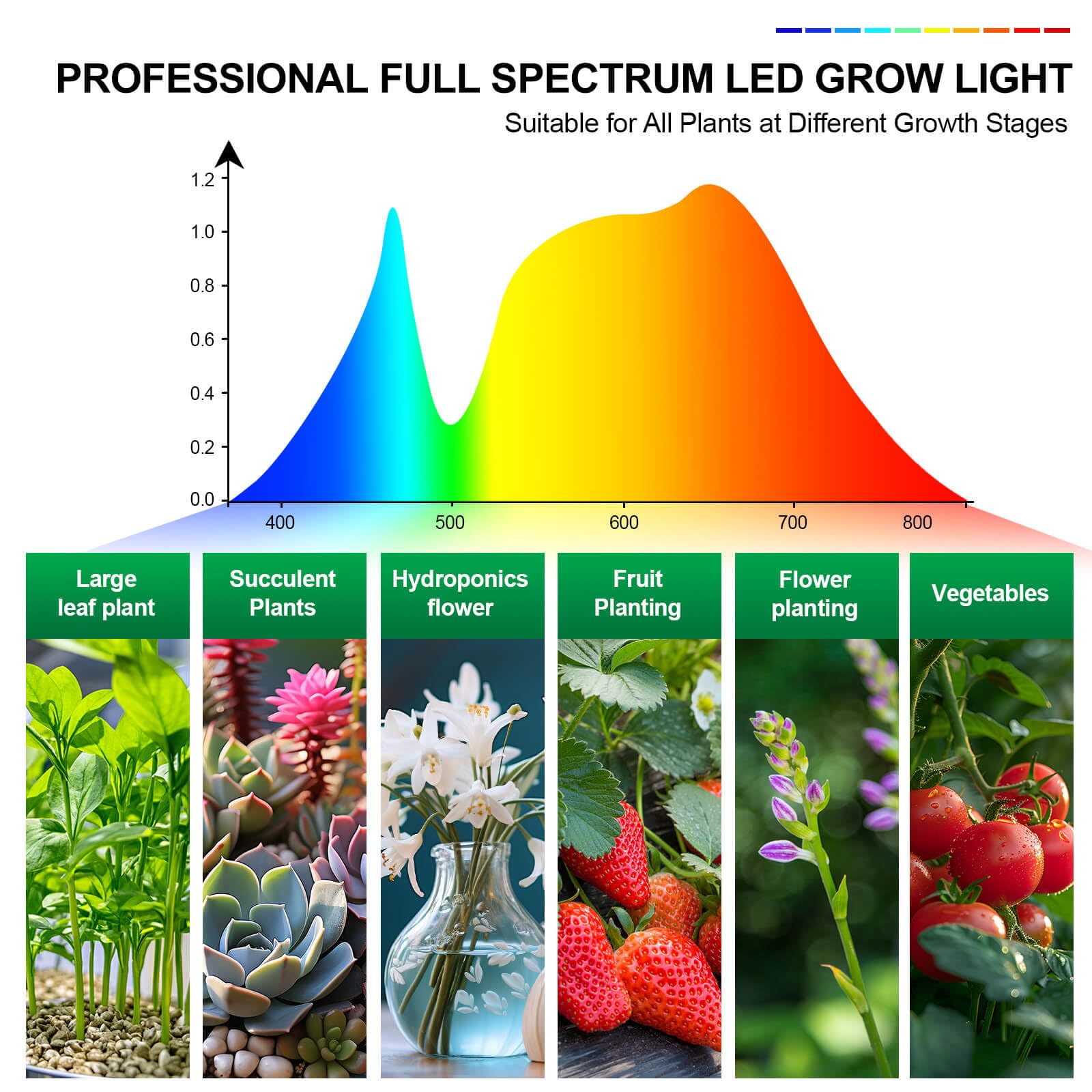 FRGROW Lampada da Coltivazione per Piante Interno, per Indoor, grow light full spectrum, Luce di Coltivazione A Spettro Completo 3000K/5000K/660nm, 3 Modalità 10 Luminosità Con Timer