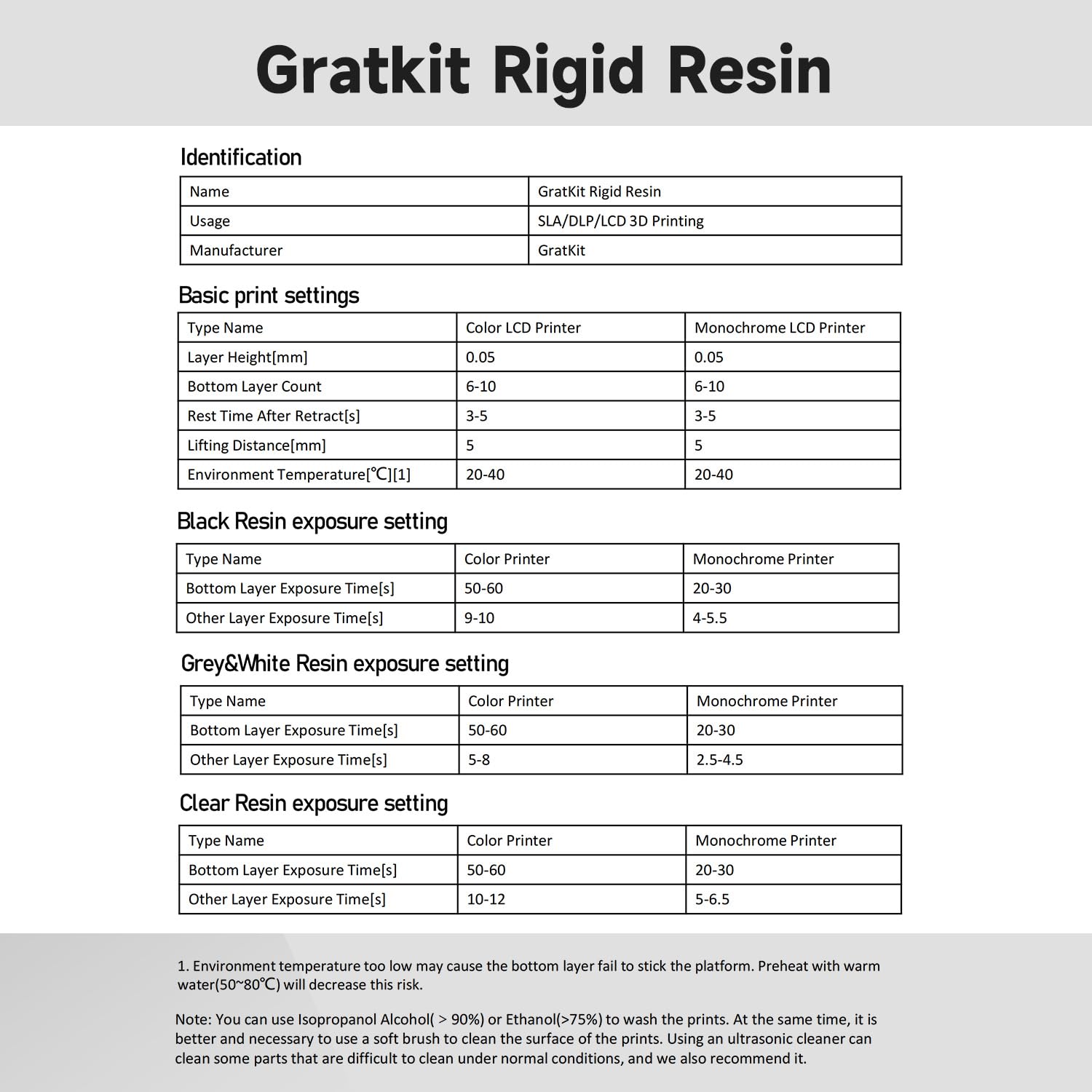 GratKit 8K Rigid Resin,405nm UV-Curing 3D Printer Resin,5000g,Dark Gray | High precision low odor photopolymer resin,low shrinkage 8K/10K 3D printing resin,low viscosity,easy to use,good fluidity