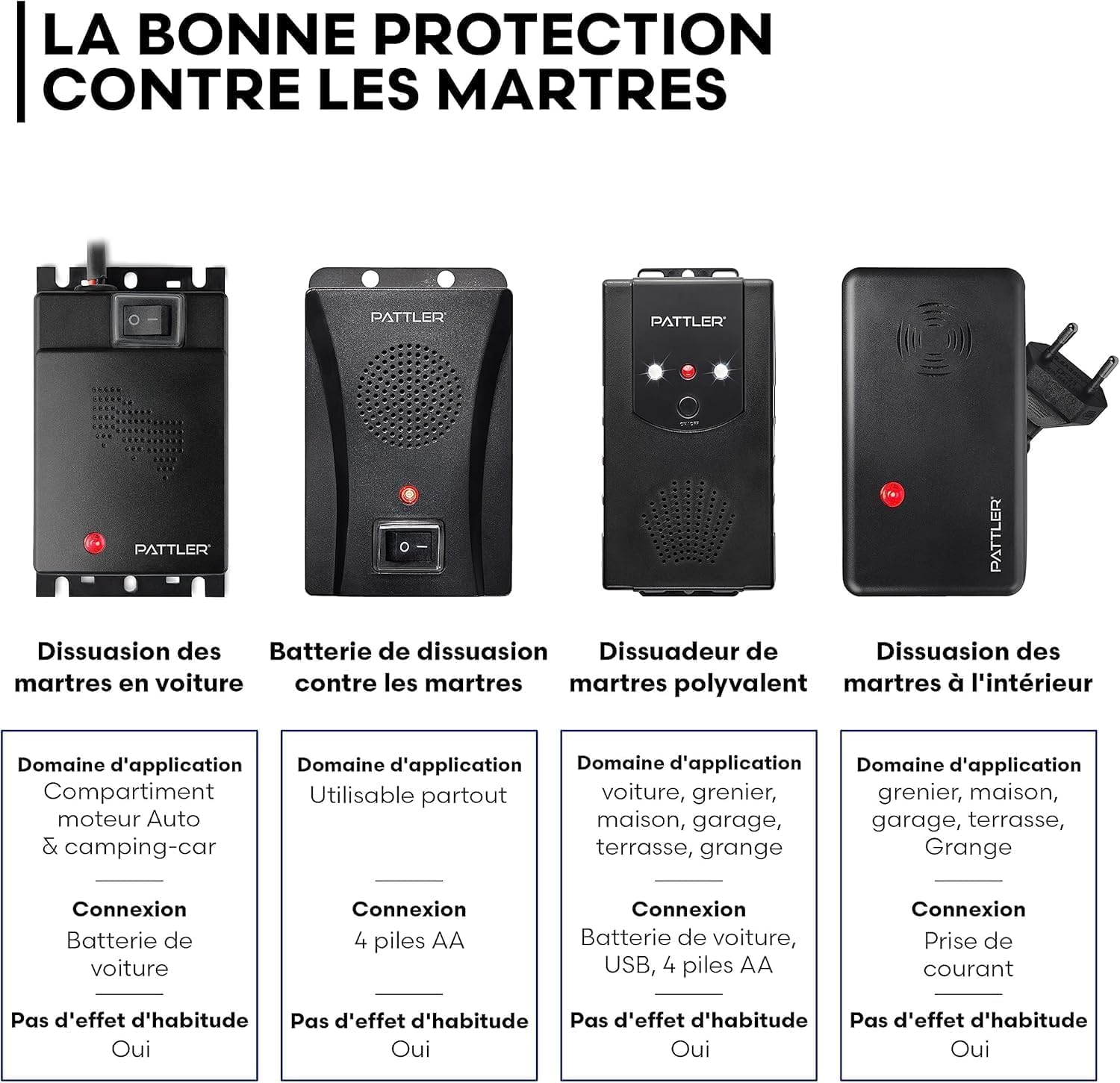 PATTLER Anti Martre avec Prise – Répulsif Anti Martre à Ultrasons pour Intérieur, Maison, Garage et Grenier Jusqu’à 60 m². 2 Unité