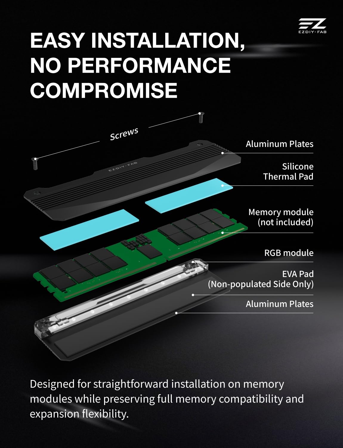 EZDIY-FAB RH01 ARGB RAM Heatsink, RGB Memory Heat Spreader for DDR5 DDR4, Aluminum RAM Cooler with 5V 3-Pin ARGB Lighting, Gaming PC Memory Cooling,2 Pack - Black