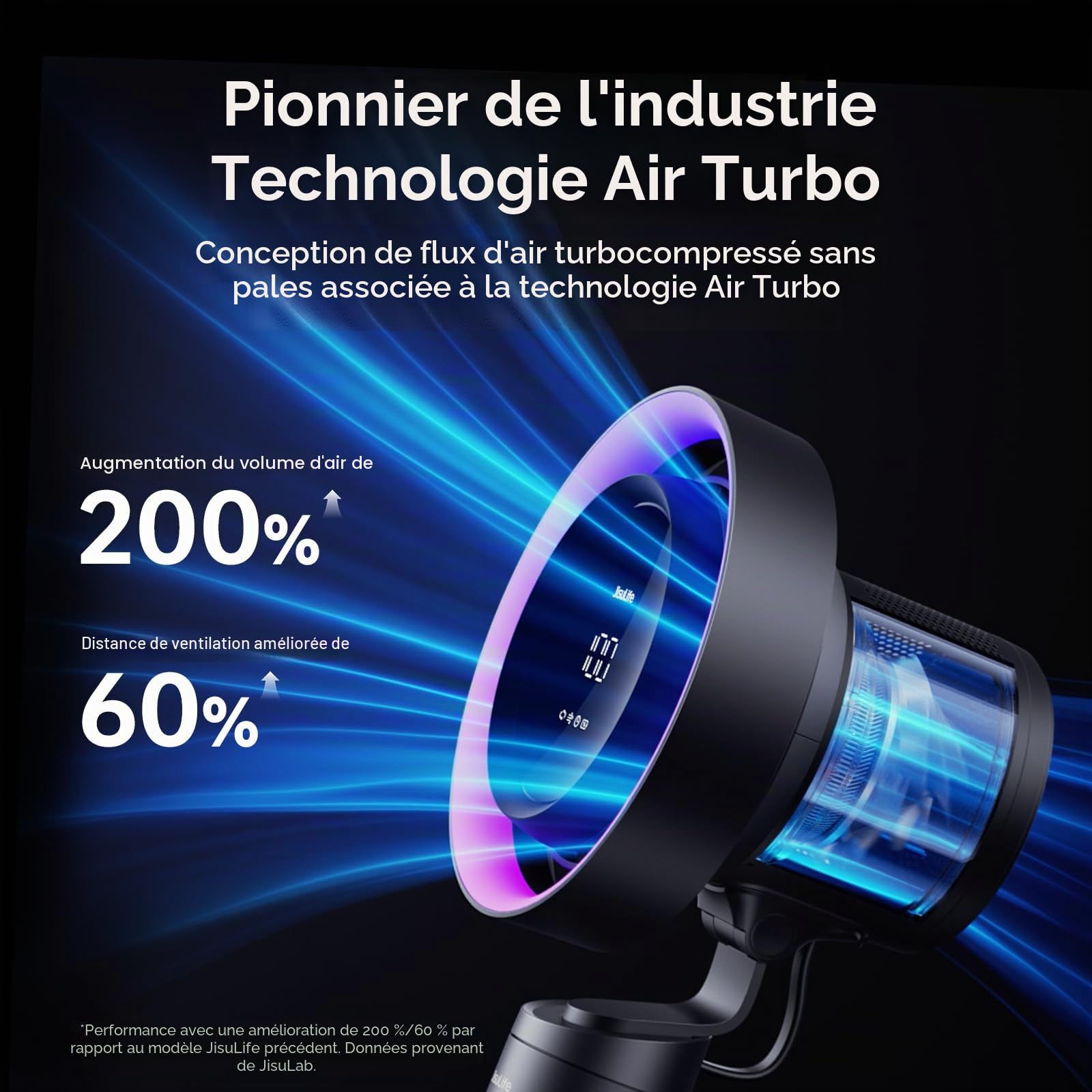 JISULIFE Ventilateur de Table 3-en-1 avec Purificateur d’Air et Lumière RGB