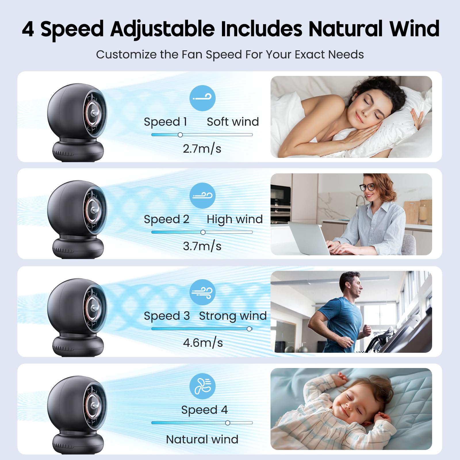 Ventilateur de poussette, ventilateurs de poussette à piles, ventilateurs rechargeables de 8000 mAh, ventilateur portable à oscillation automatique de 75°, autonomie de 5 à 12 heures, vent à