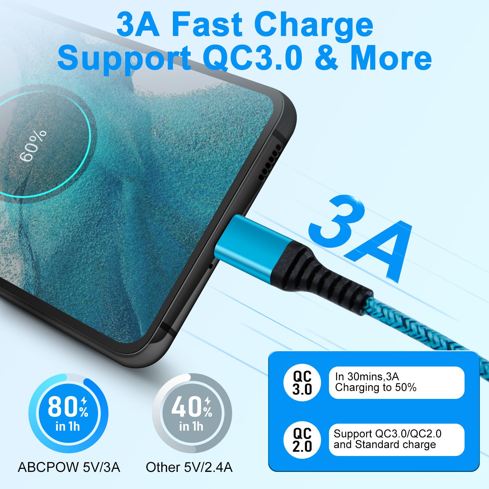 Cable de carga USB C de carga rápida, paquete de 3 unidades de 6 pies para iPhone 16 15 Pro Max/15 Plus/15 Pro/15, cable trenzado de 3.1 A, cable de alimentación USB A a USB C para teléfono Android