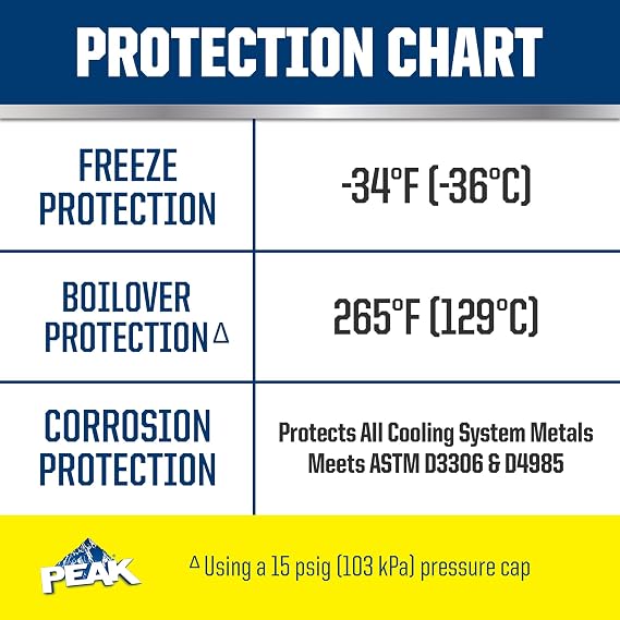 PEAK All Vehicles 50/50 Prediluted Antifreeze and Coolant for All Engine Cooling Systems, Long-Lasting Yellow Engine Coolant/Antifreeze for Year-Round Protection, 1 Gal.