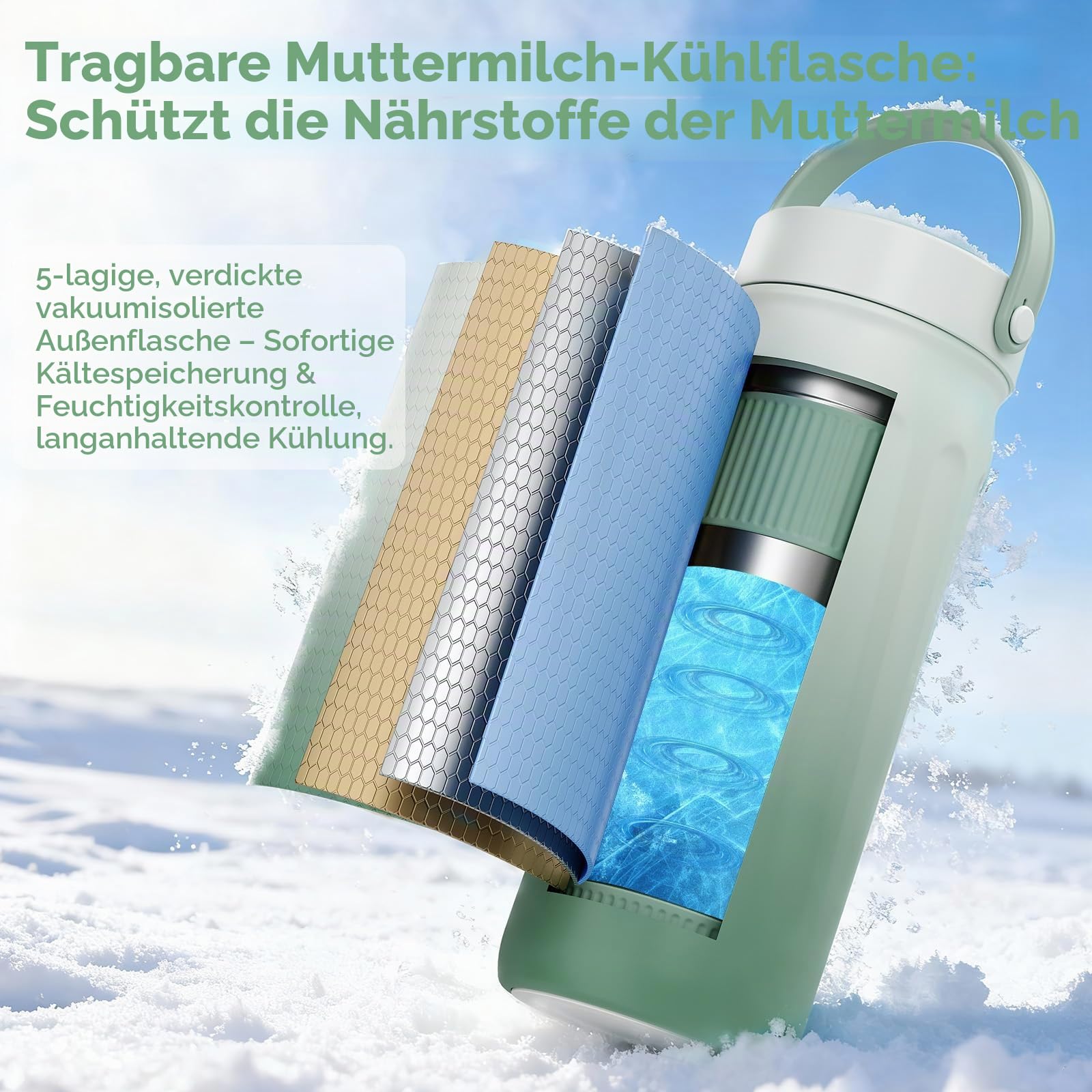 Tragbarer Muttermilchkühler für draußen, 600ml Kapazität Großer, 360°- langzeitige Gesamtkühlung, Reise-Muttermilchkühler, 2 Babyflaschen zur Aufbewahrung von Muttermilch, Stillutensilien