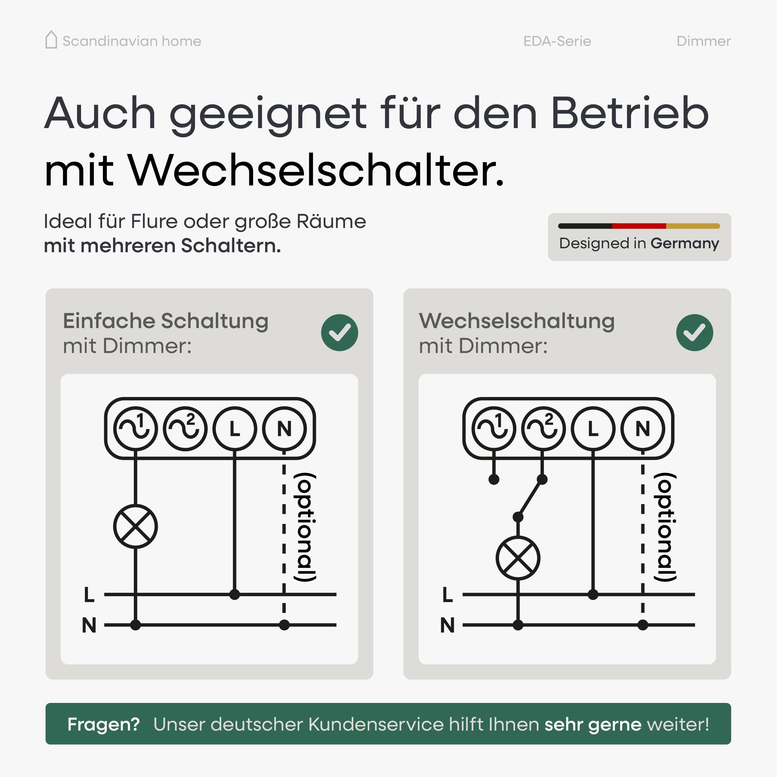 Scandinavian home Dimmer für LED Lampen 3-300W / VA - Universeller LED Dimmer Schalter mit Phasenabschnitt, Standardmaß 55 - Unterputz LED Dimmer 230V Dimmschalter Drehdimmer - Blende Weiß Glänzend
