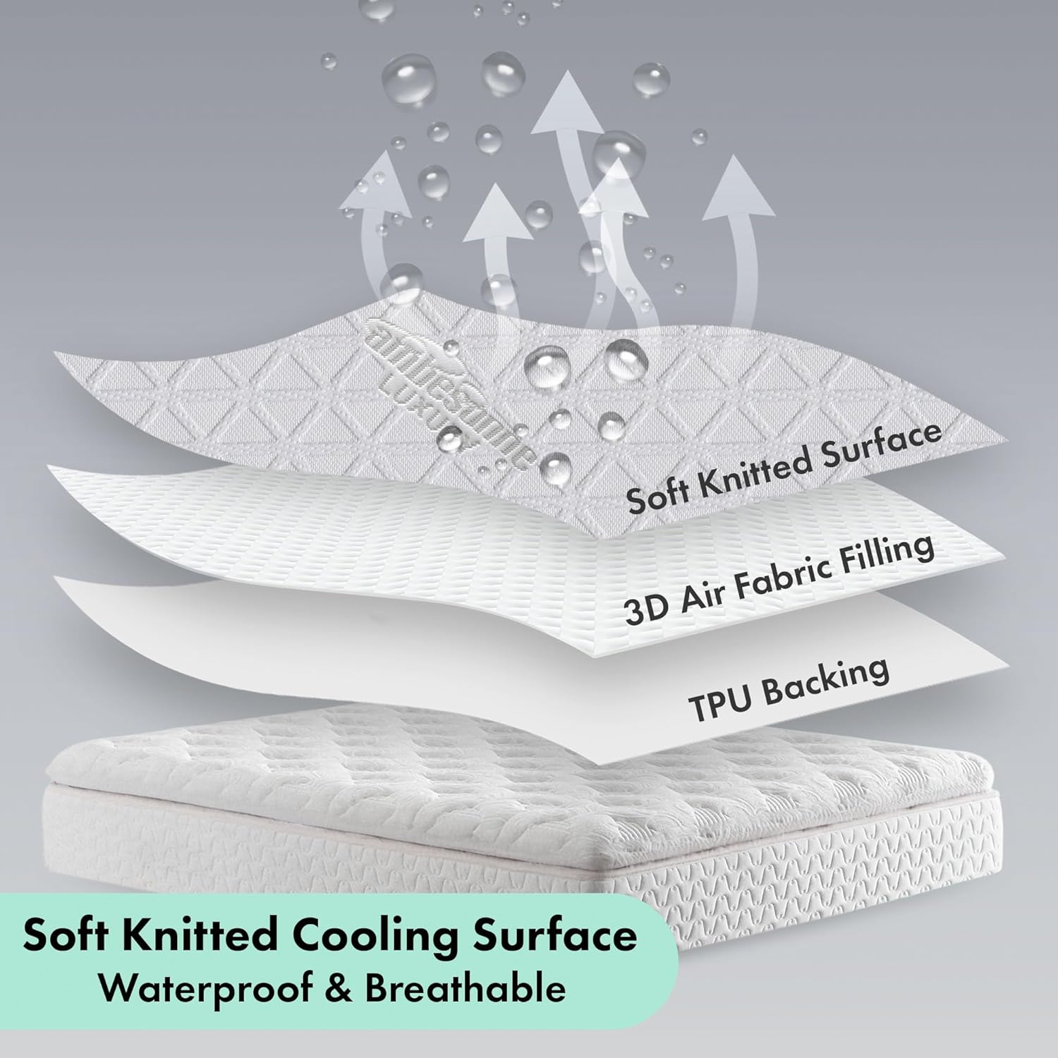Ambesonne Fiber Fitted Sheet Style Mattress Protector 100% Waterproof 3D Air Fabric Soft and Breathable Bed Cover with 8''-21'' Deep Pocket for a Hotel Quality Comfortable Sleep, Twin