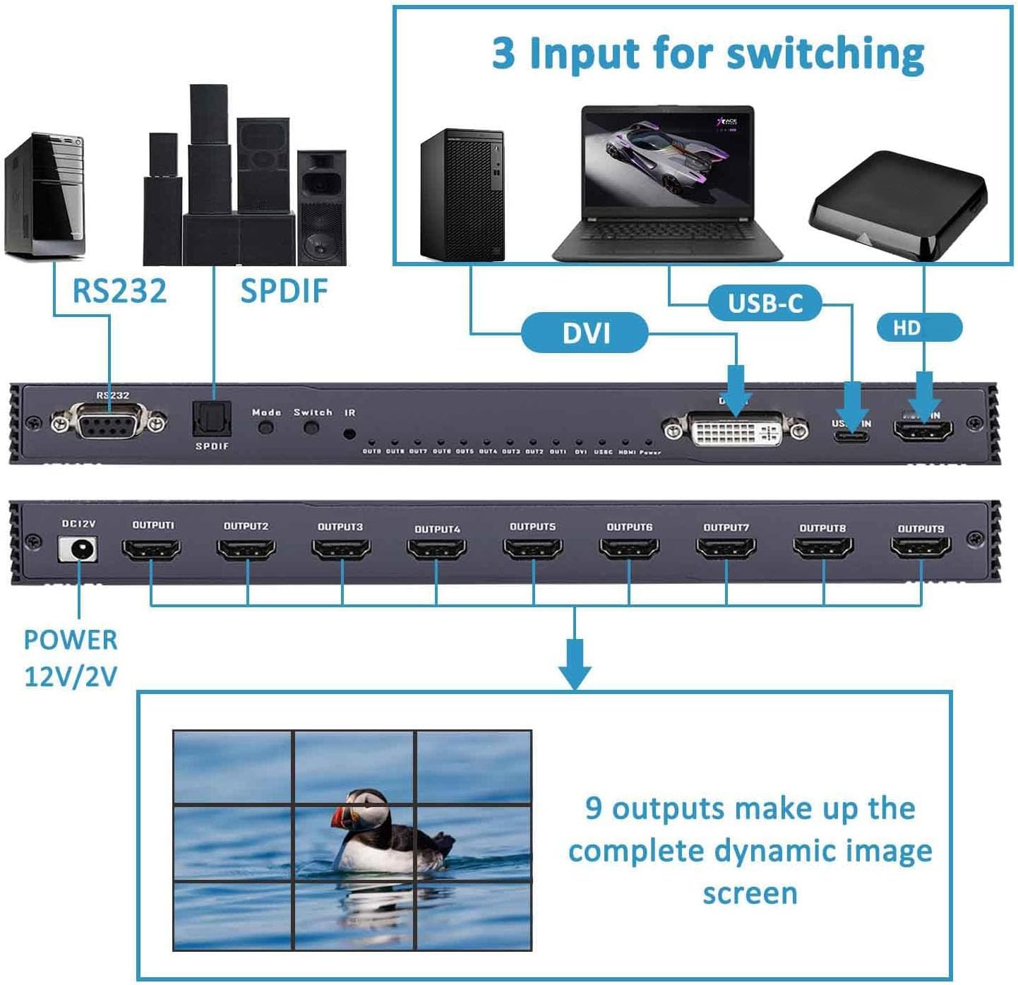 Yunseity 4K Video Wall Controller 3x3 Video Wall Processor 4K TV Controller with 13 Splicing Modes 90 Rotation Remote Control for Multi Screen Display USB C 232 DVI Input (US Plug)