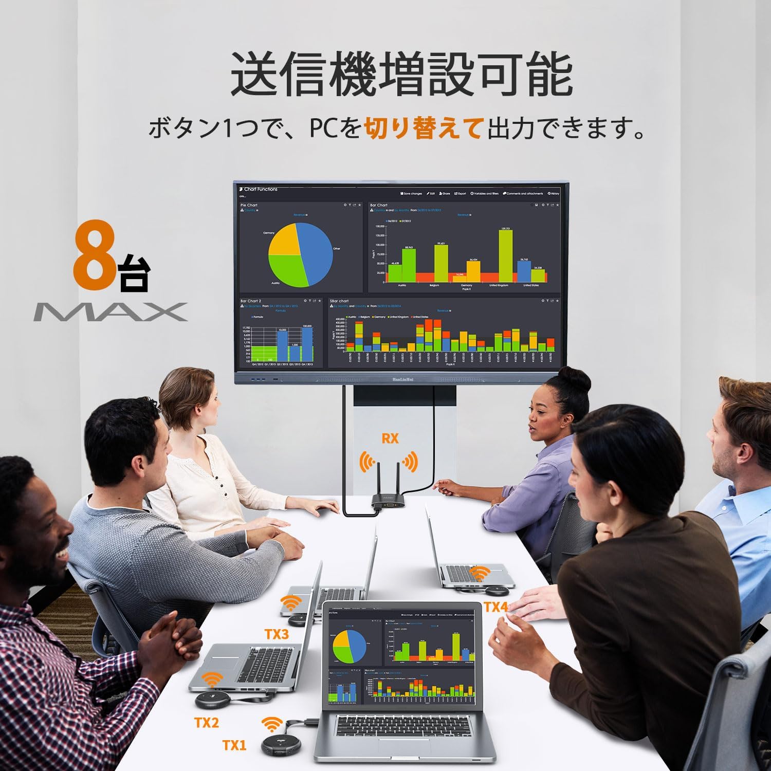 Multiple AIMIBO Q3TX transmitters connected to laptops in a meeting room, displaying content wirelessly to a central screen