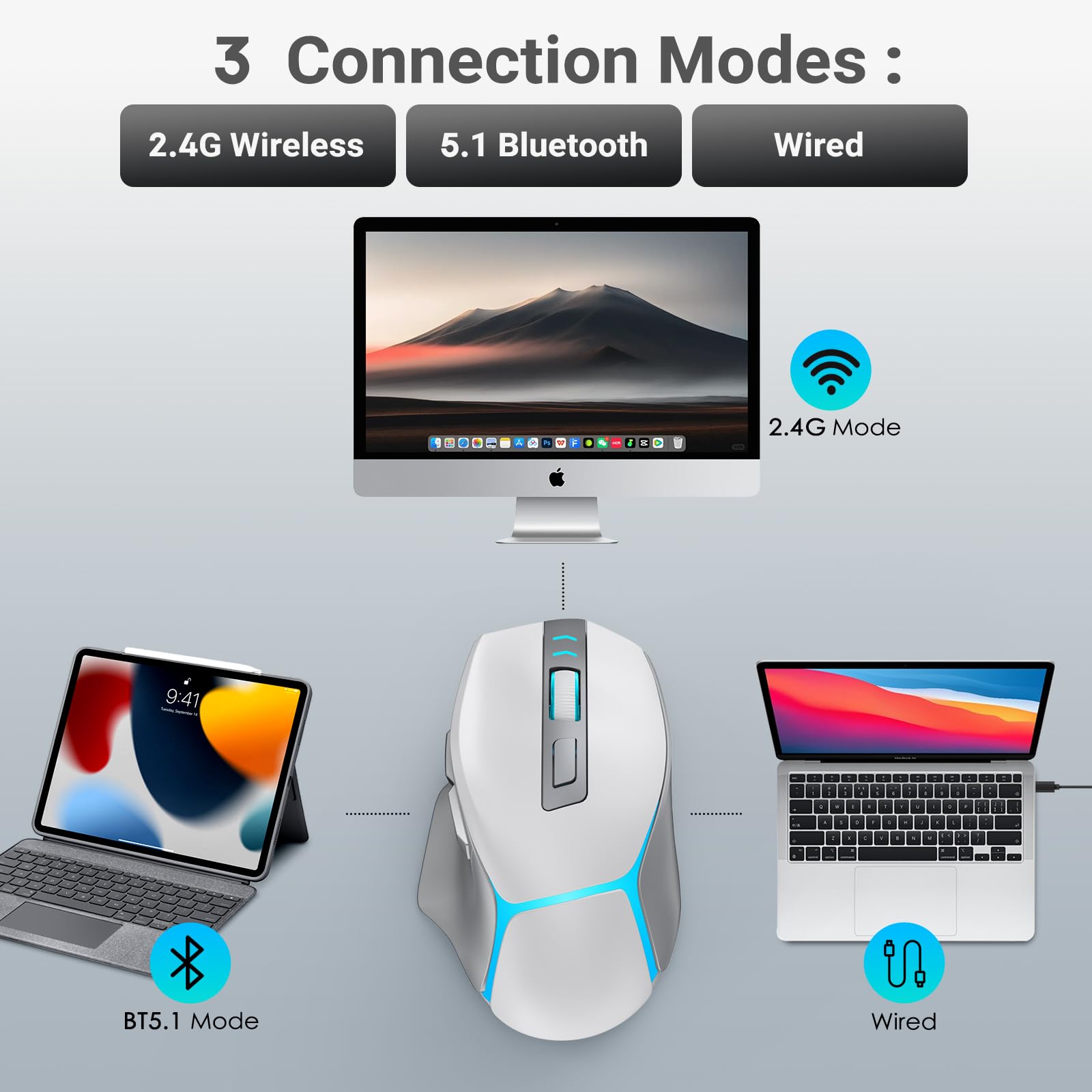 GAMCATZ Mouse da gioco wireless bianco per Mac e iPad, Bluetooth/2.4G/USB-C, mouse da gioco cablato con retroilluminazione a 12500 DPI, mouse ergonomico ricaricabile per computer portatile, PC e