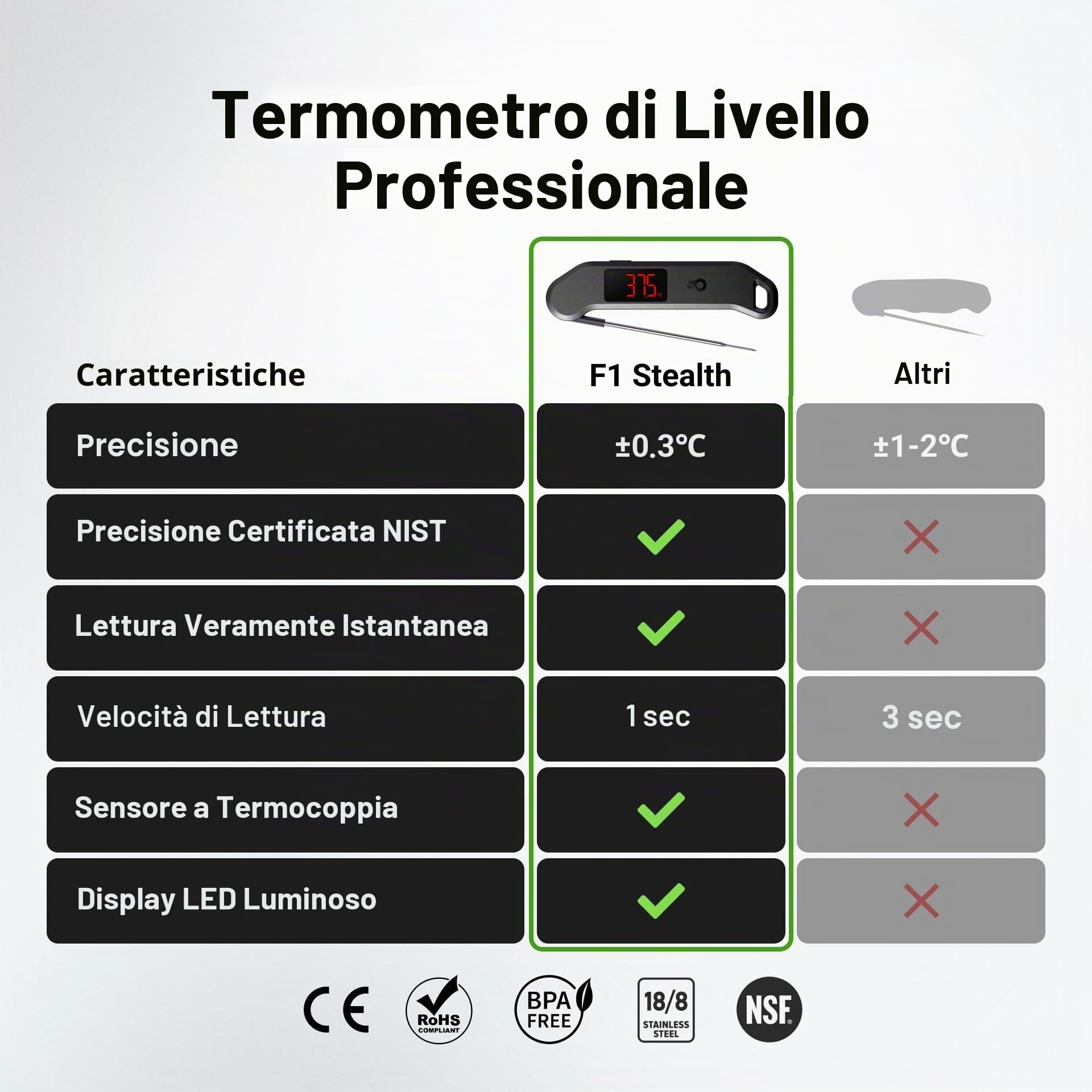 ThermoMaven Termometro Cucina Cottura - Lettura Istantanea 1s, ±0,3℃ Preciso Certificato NIST, Impermeabile IP65, Termometro con Magnete per Frigo, Schermo Grande Ambidestro, Sonda per Temperatura per