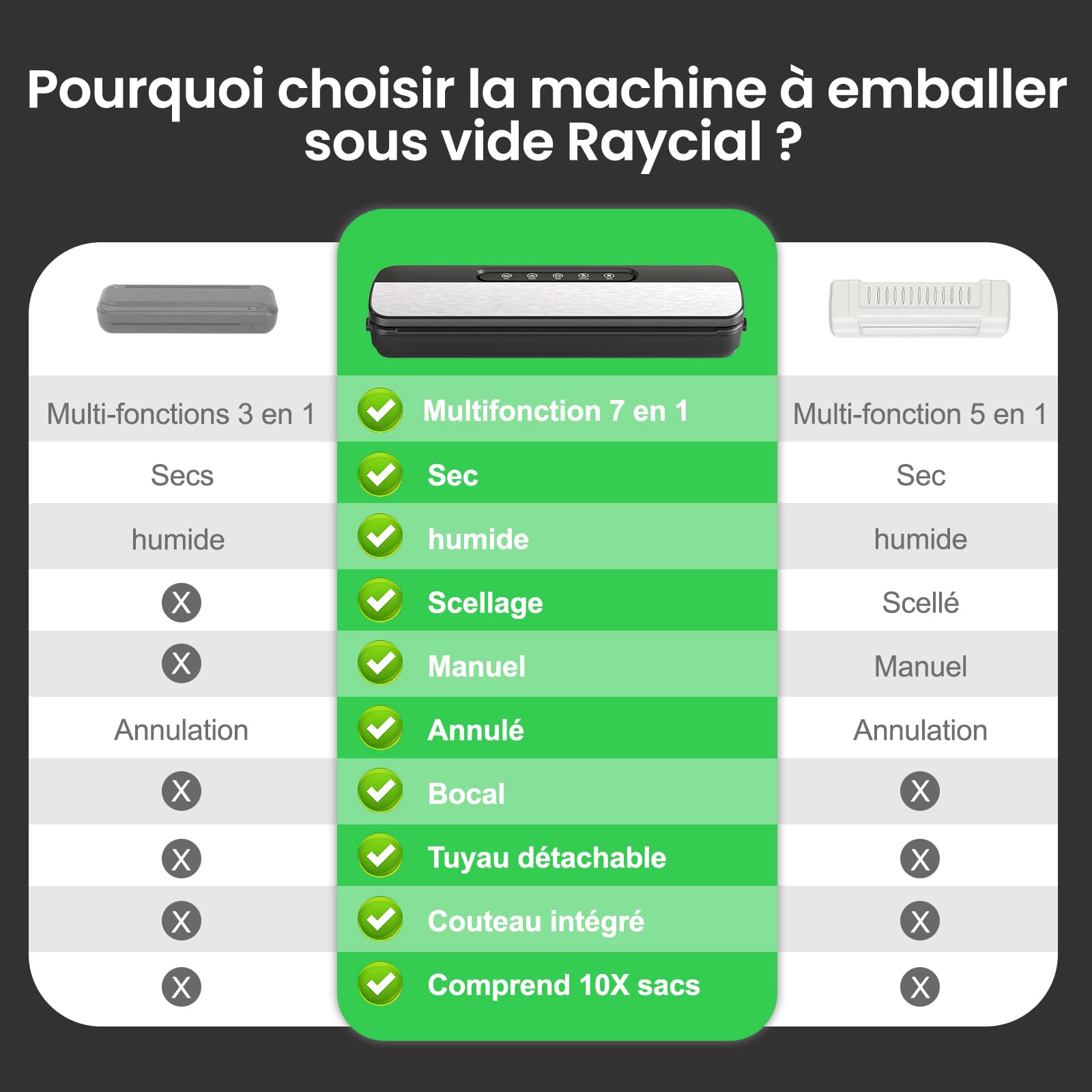 Raycial Machine Sous Vide Alimentaire, 7-en-1 Appareil sous Vide Alimentaire 130W 90 kPa, Appareil de Mise Sous Vide pour La Cuisson Sous Vide, avec Cutter, 10 Sacs Prédécoupés et Tuyau D'extraction