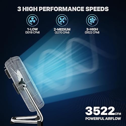 Miniatura 4 de mollie Ventilador de piso de alta velocidad de 22 pulgadas con 3 velocidades de metal resistente, inclinación ajustable, circulador de aire