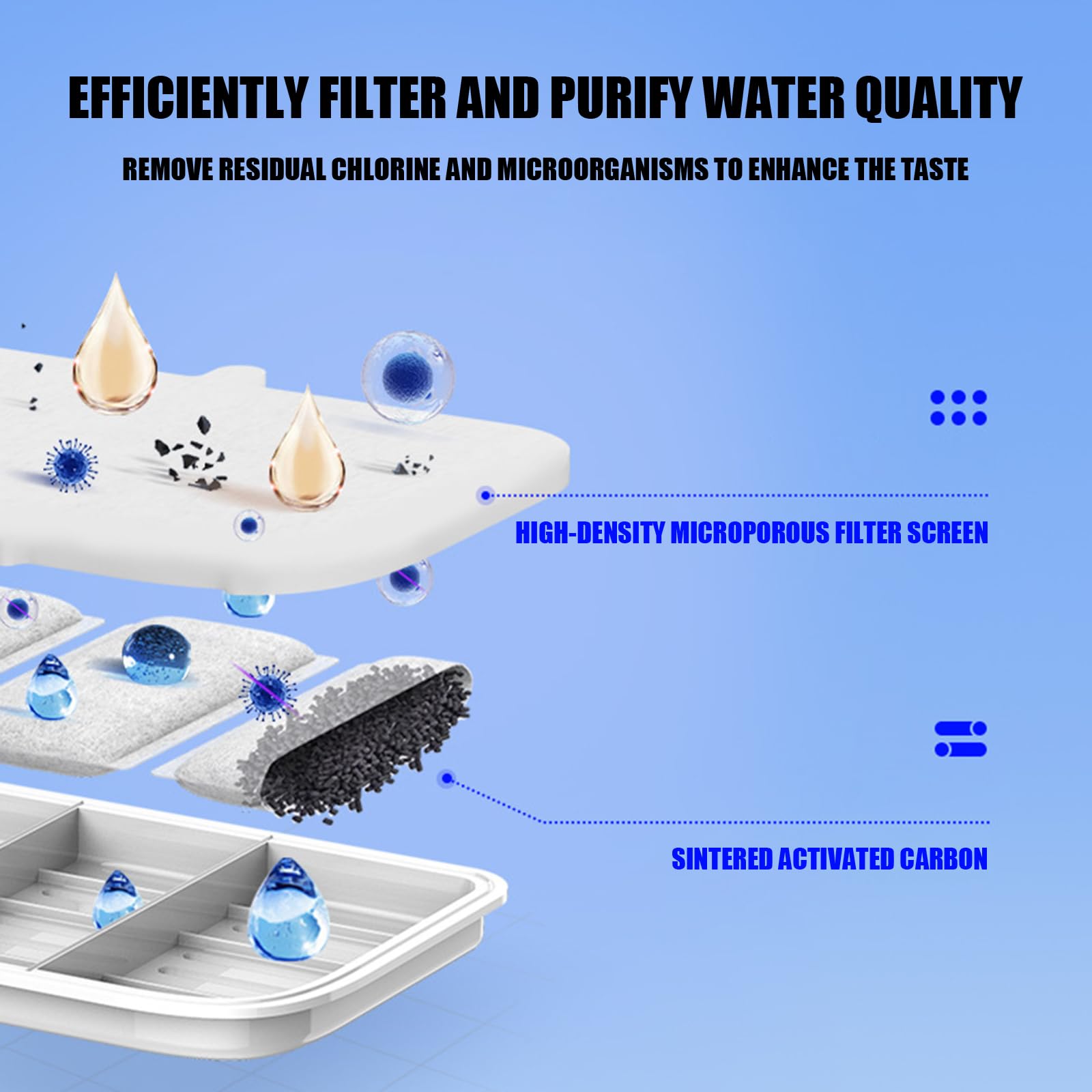 Tampone filtrante ricambio per fontana per gatti con carbone, cartuccia ricarica rettangolare per distributori d ' acqua per animali domestici Tampone filtrante per fontanella per animali