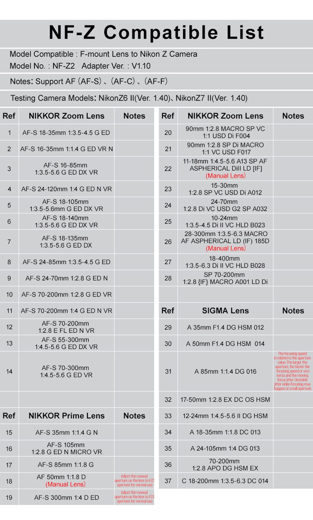 VILTROX Adaptador de lente NF-Z para lente NIkon F-mount a Z Mount Z50 Z6 Z7 II Cámara (enfoque automático, transmisión EXIF, soporte de estabilización de lente VR)