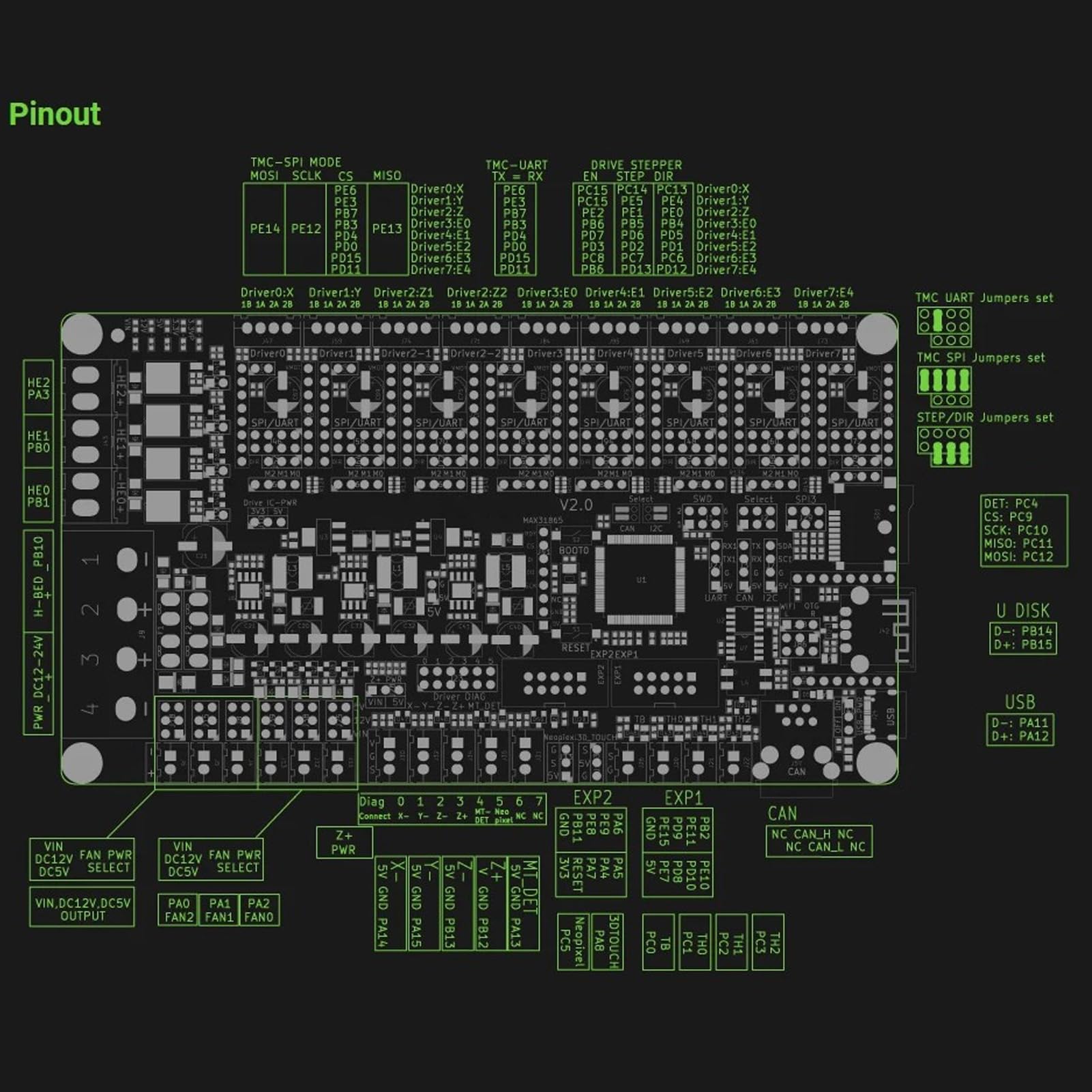 Garosa MKS 8 V2 Motherboard mit TMC2209-Treiber, 32 Bit für 3D-Druck, Unterstützt Klipper und , Ideal für -Drucker und Motor-Upgrades