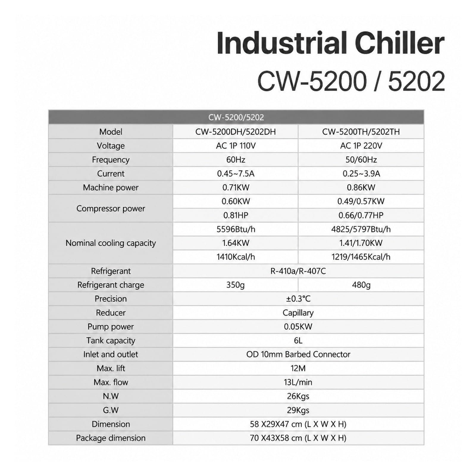 CW5200 CW5202 Enfriador De Agua Aire Industrial